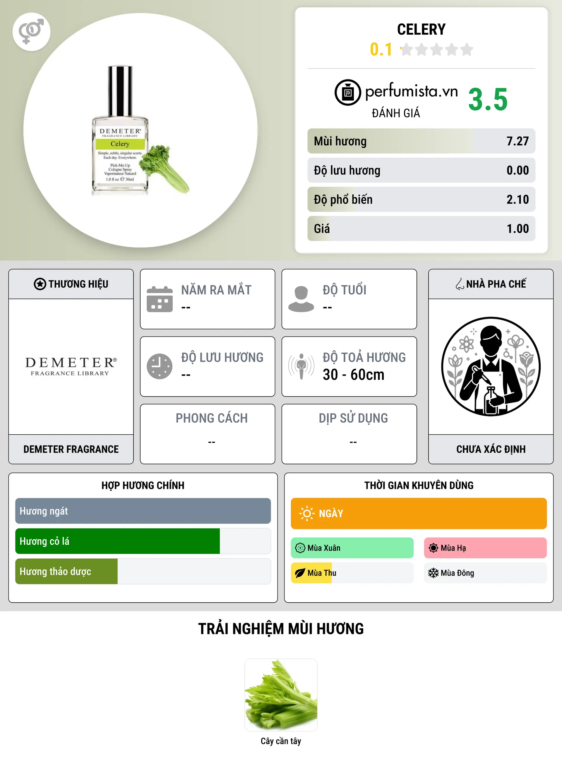 Thông tin chi tiết Celery
