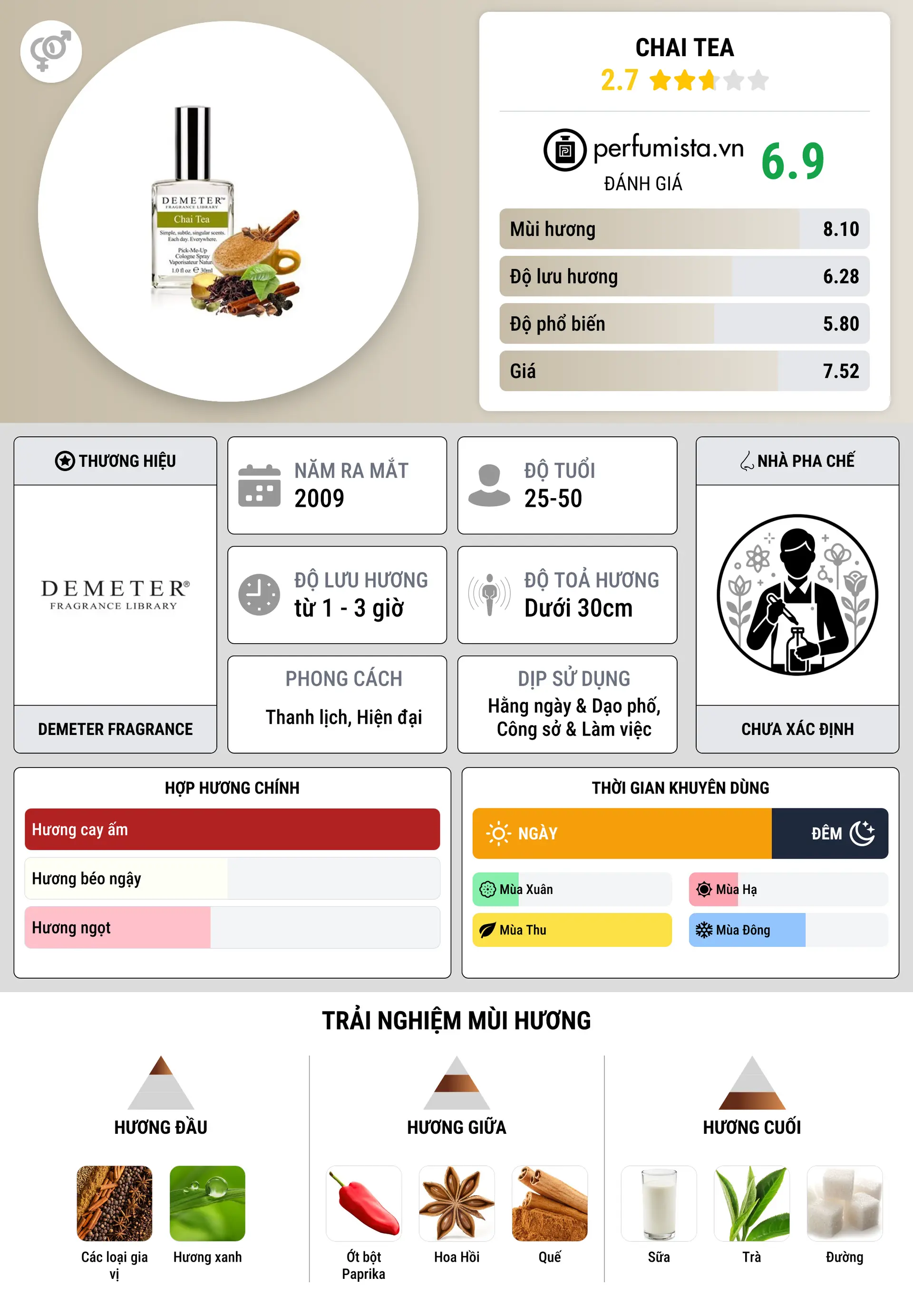 Thông tin chi tiết Chai Tea