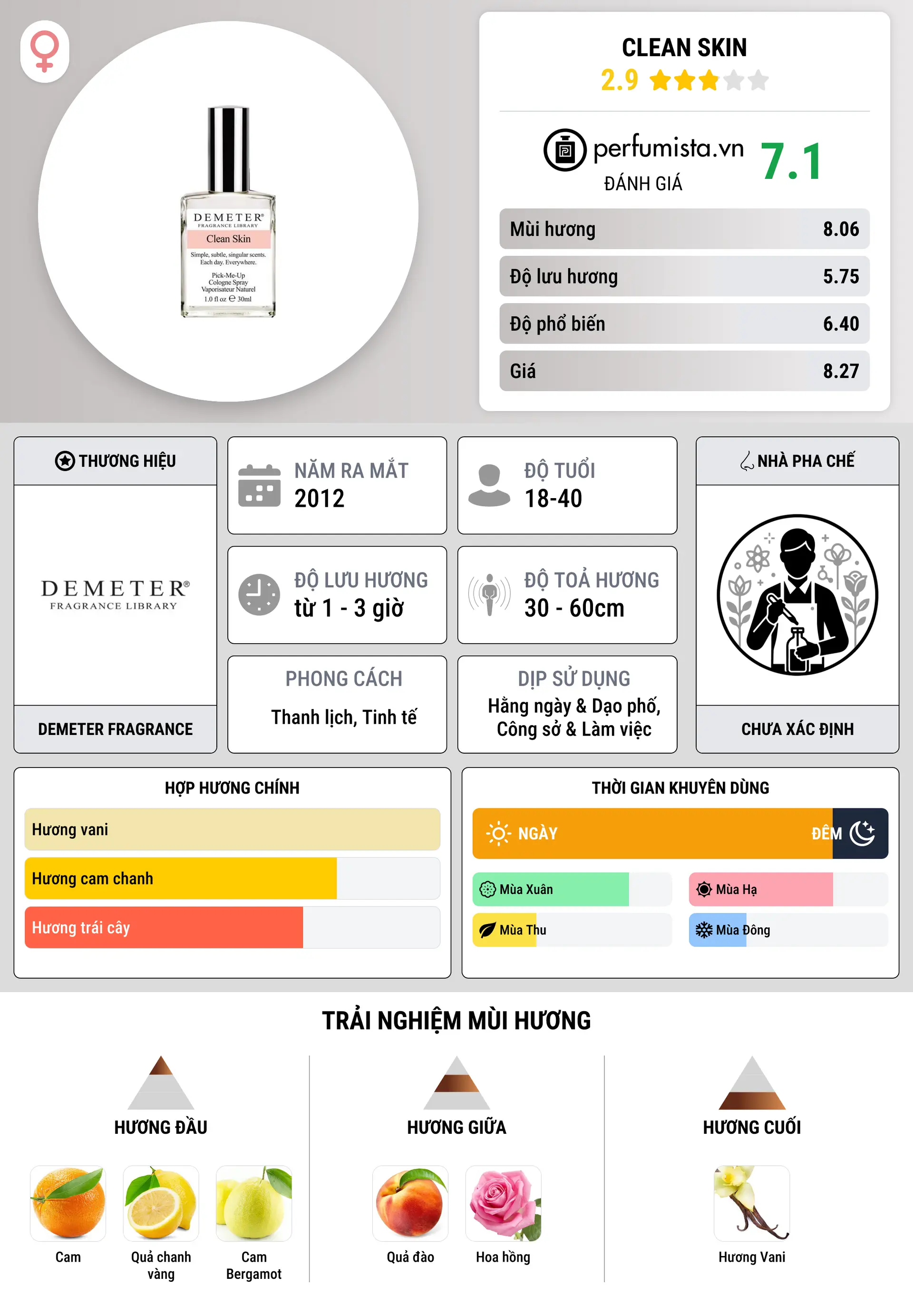 Thông tin chi tiết Clean Skin