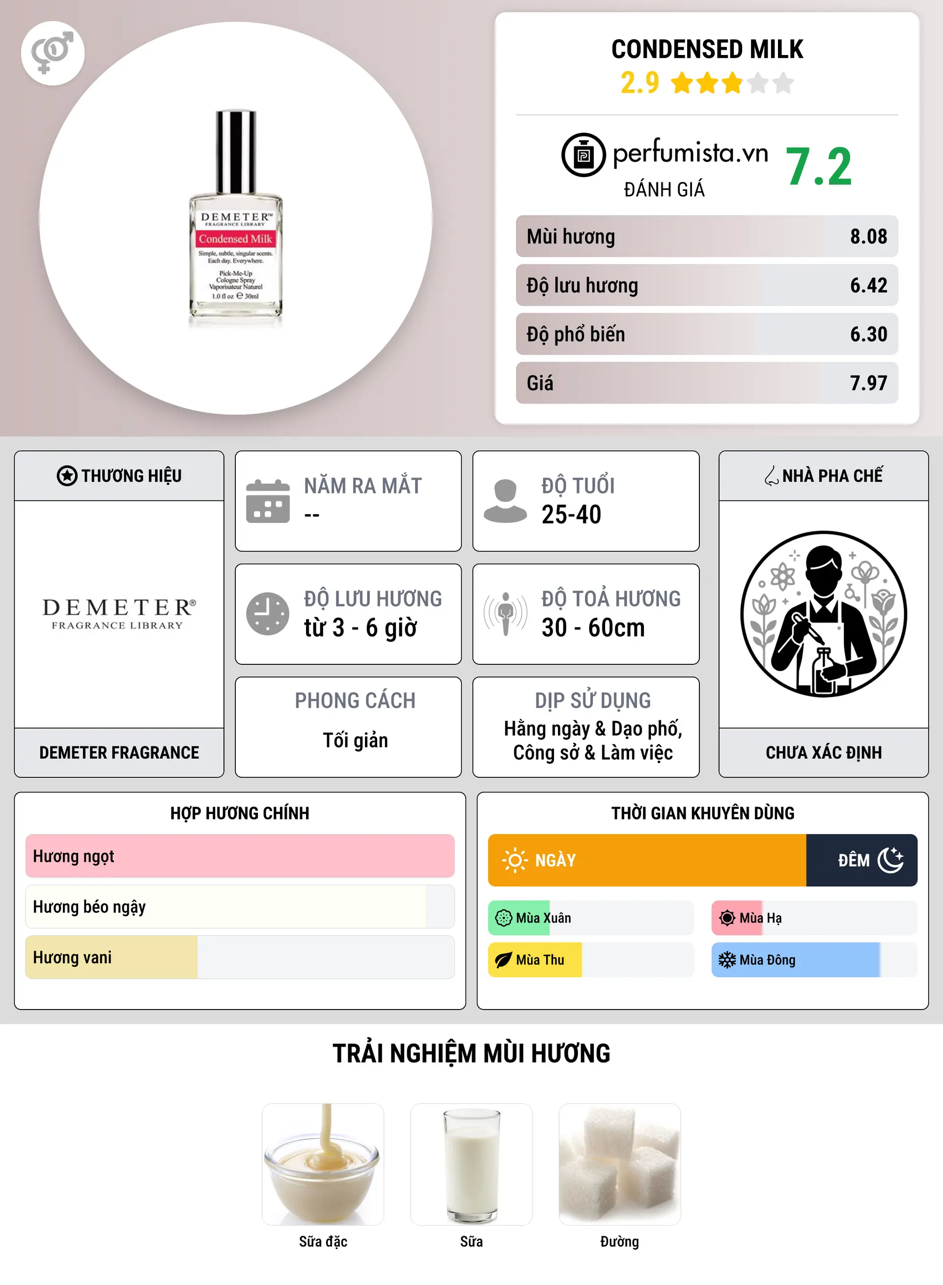 Thông tin chi tiết Condensed Milk