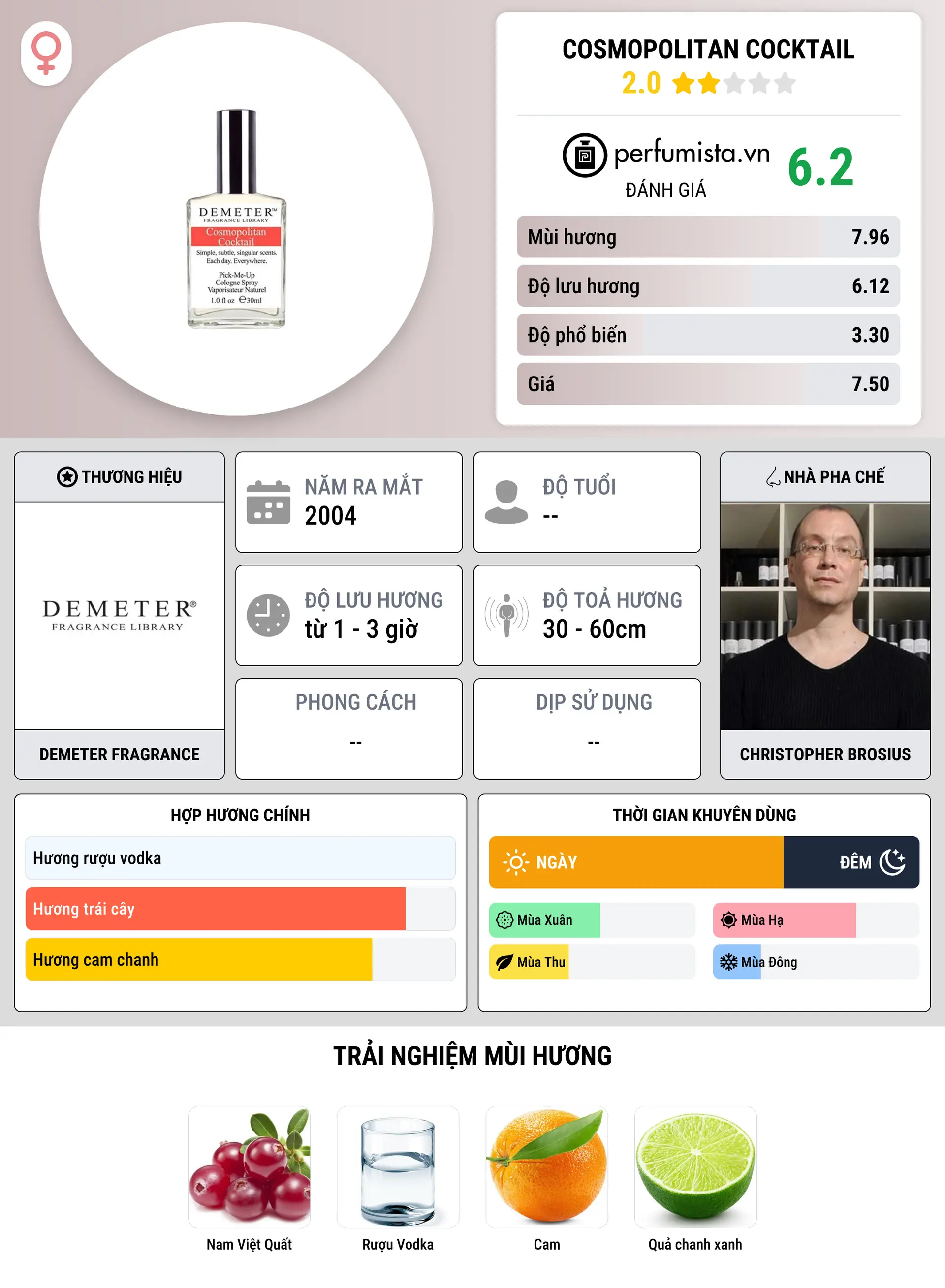 Thông tin chi tiết Cosmopolitan Cocktail