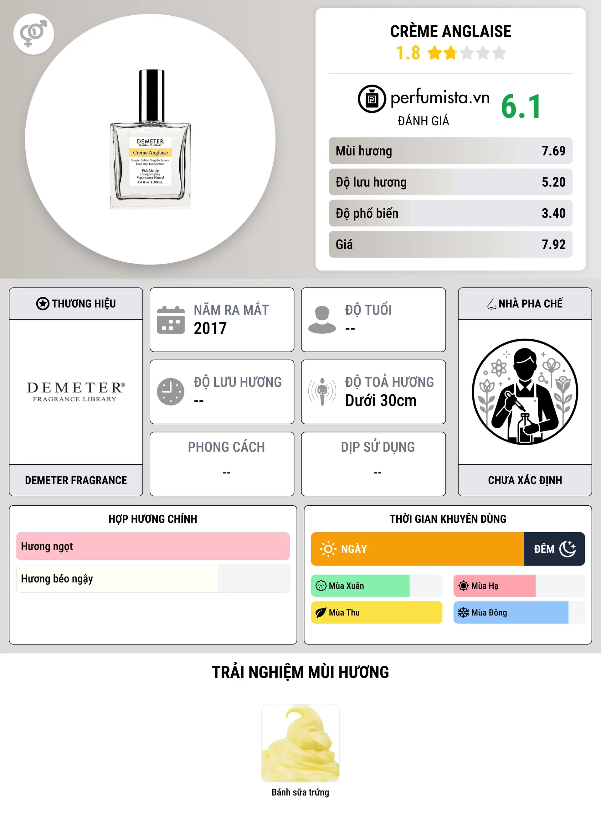 Thông tin chi tiết Crème Anglaise