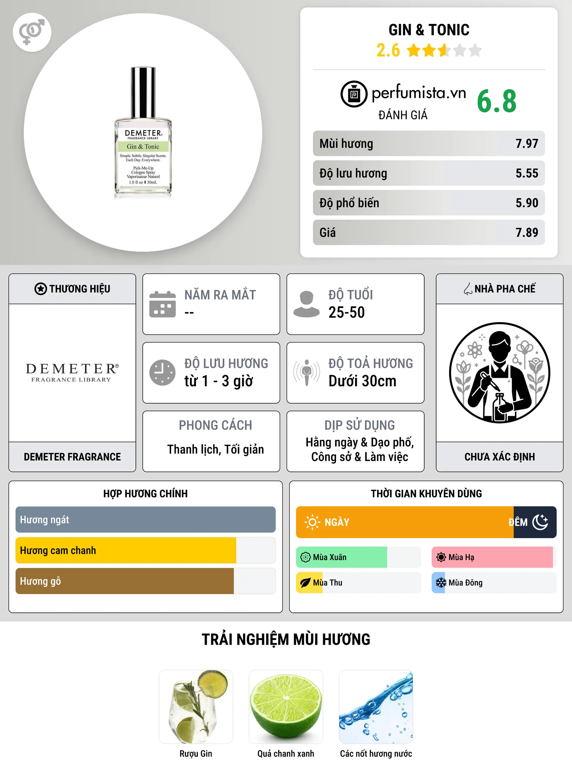 Thông tin chi tiết Gin & Tonic