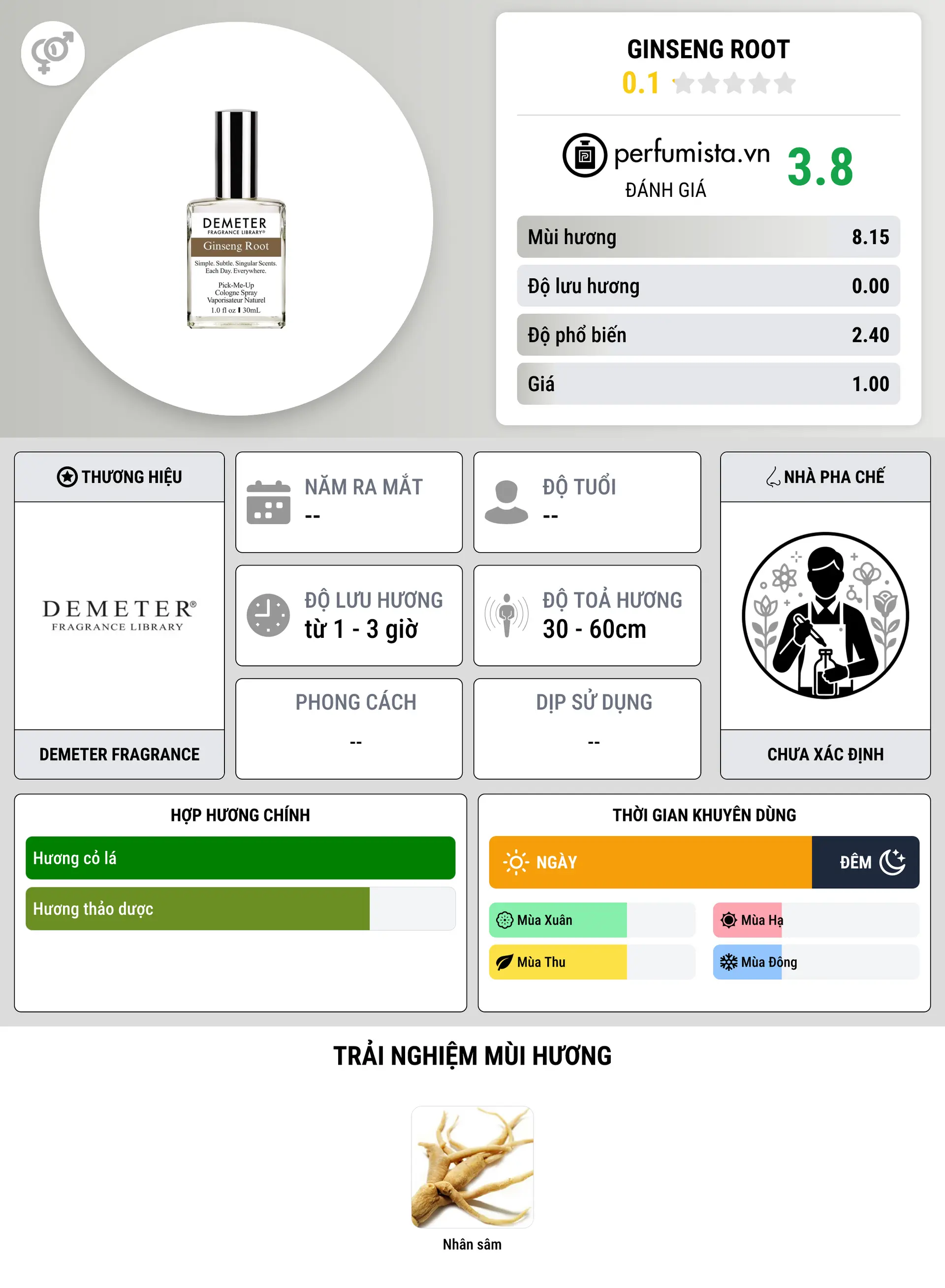Thông tin chi tiết Ginseng Root