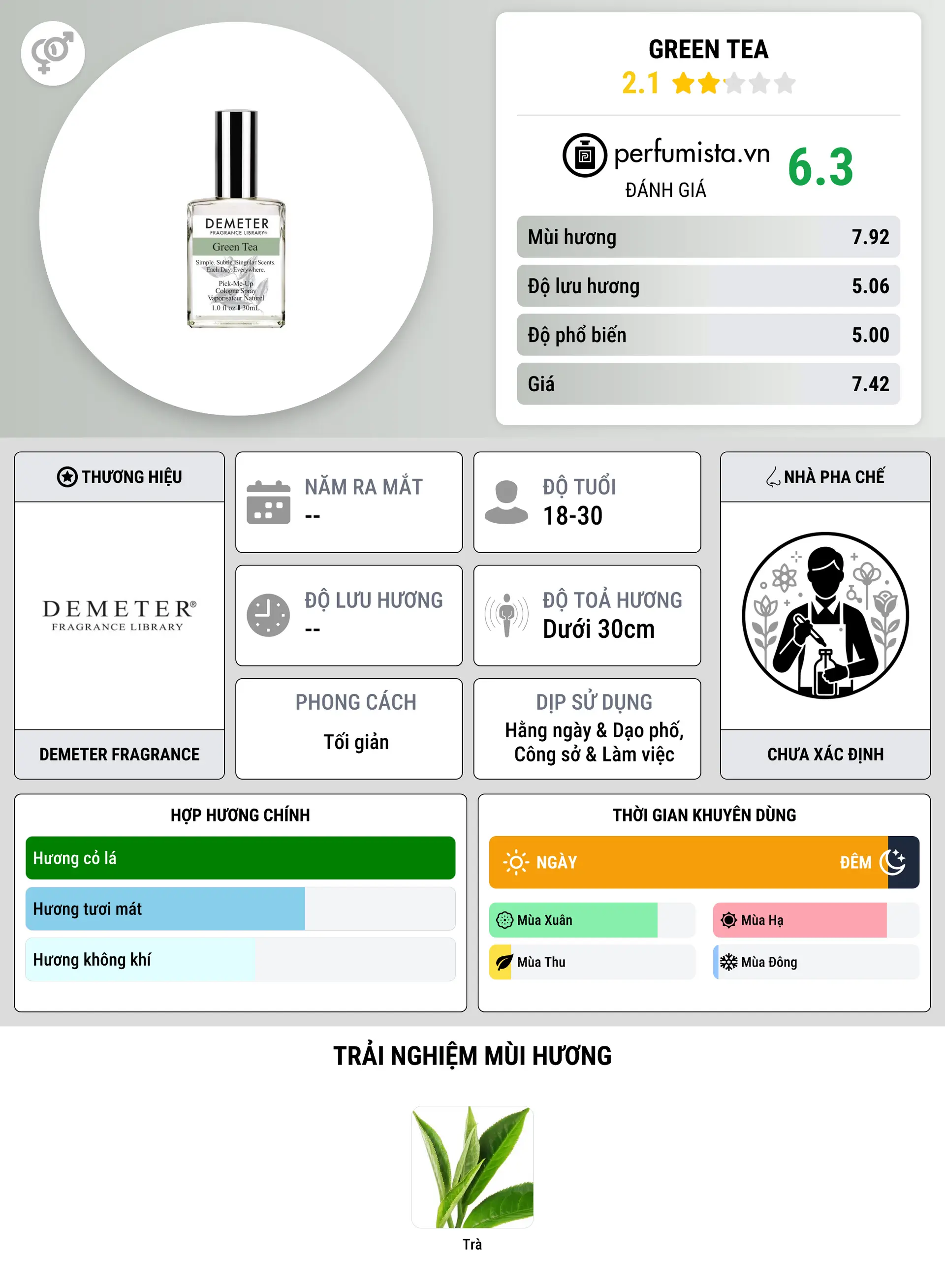 Thông tin chi tiết Green Tea