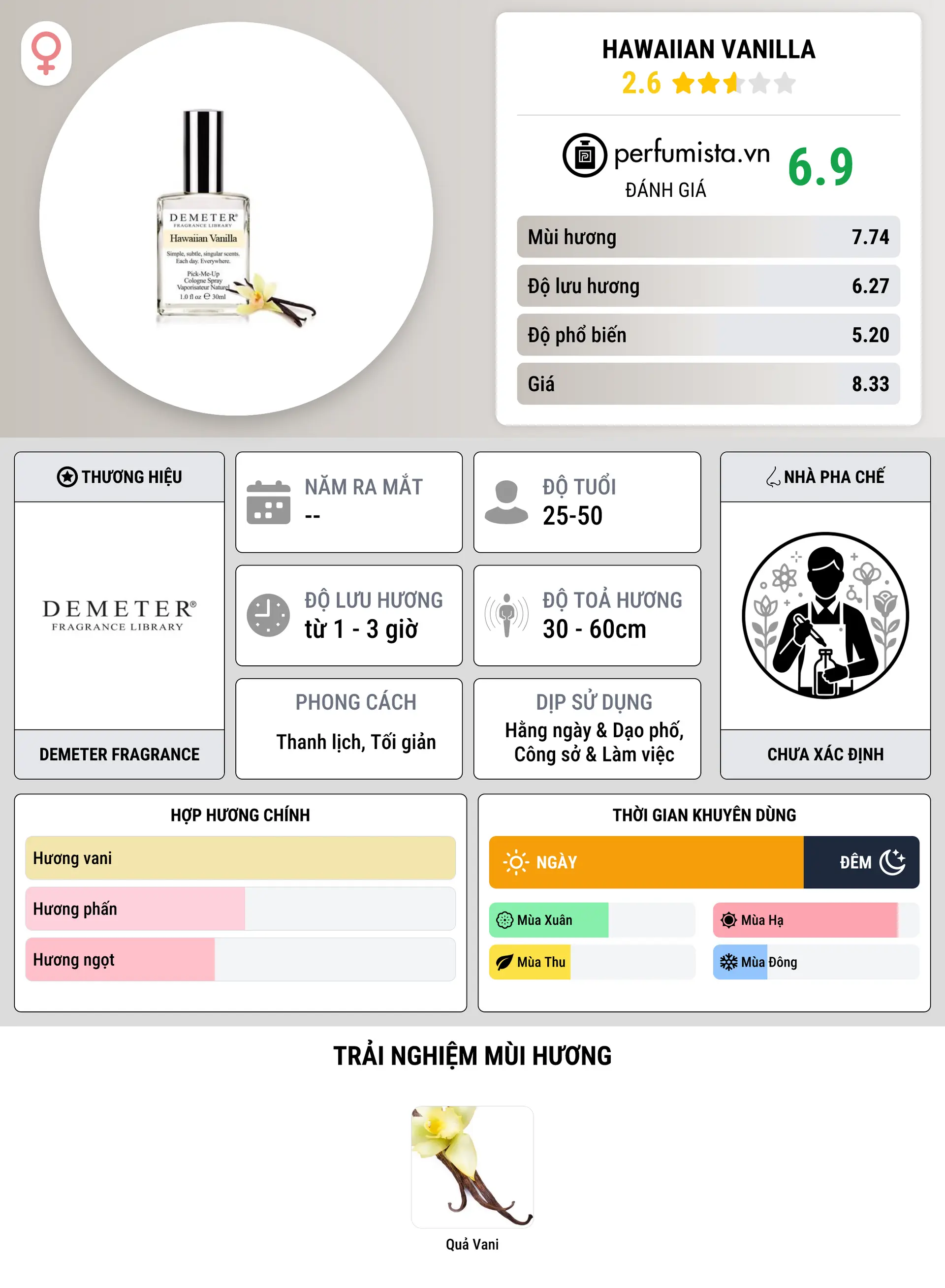 Thông tin chi tiết Hawaiian Vanilla