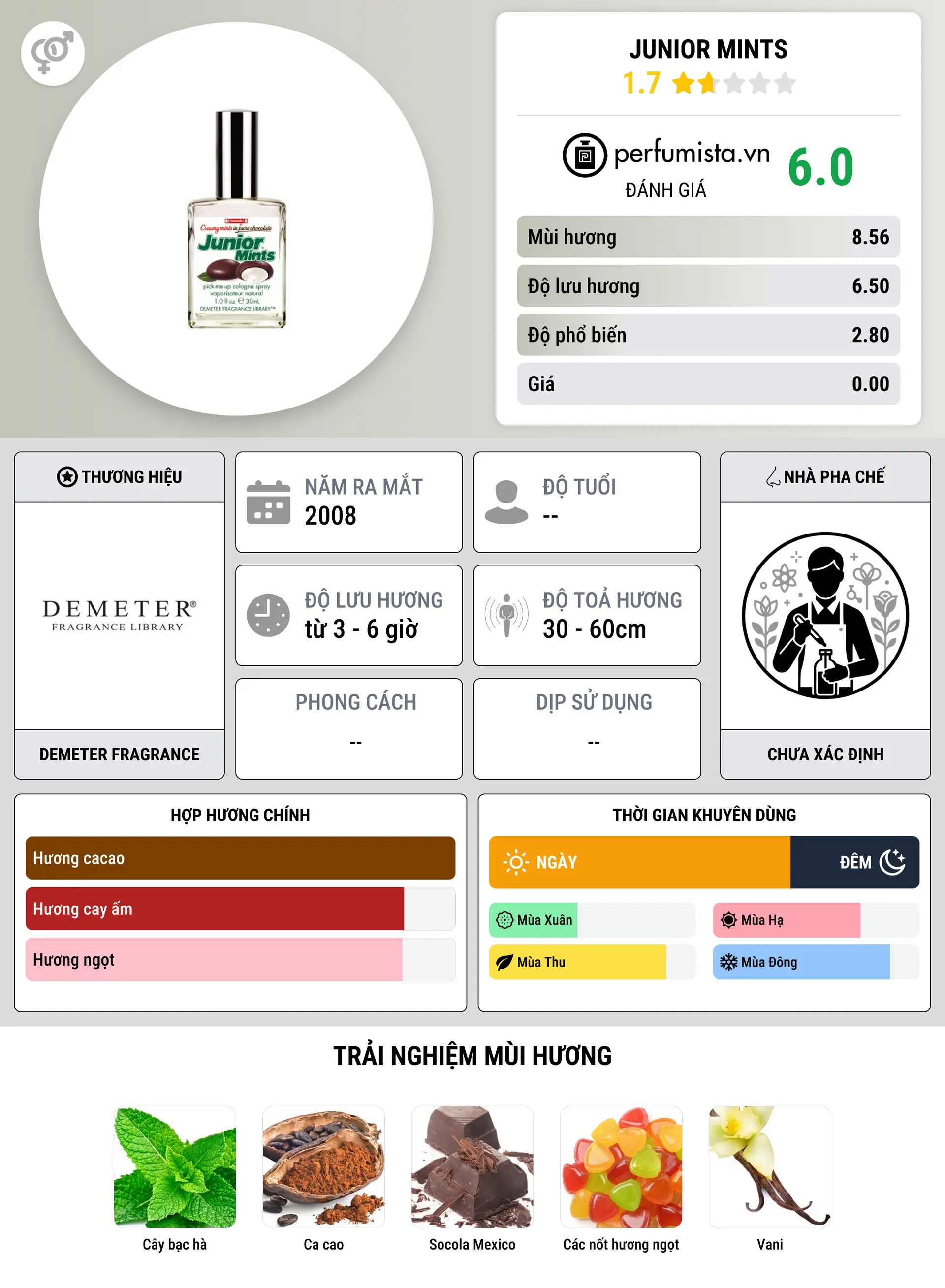 Thông tin chi tiết Junior Mints