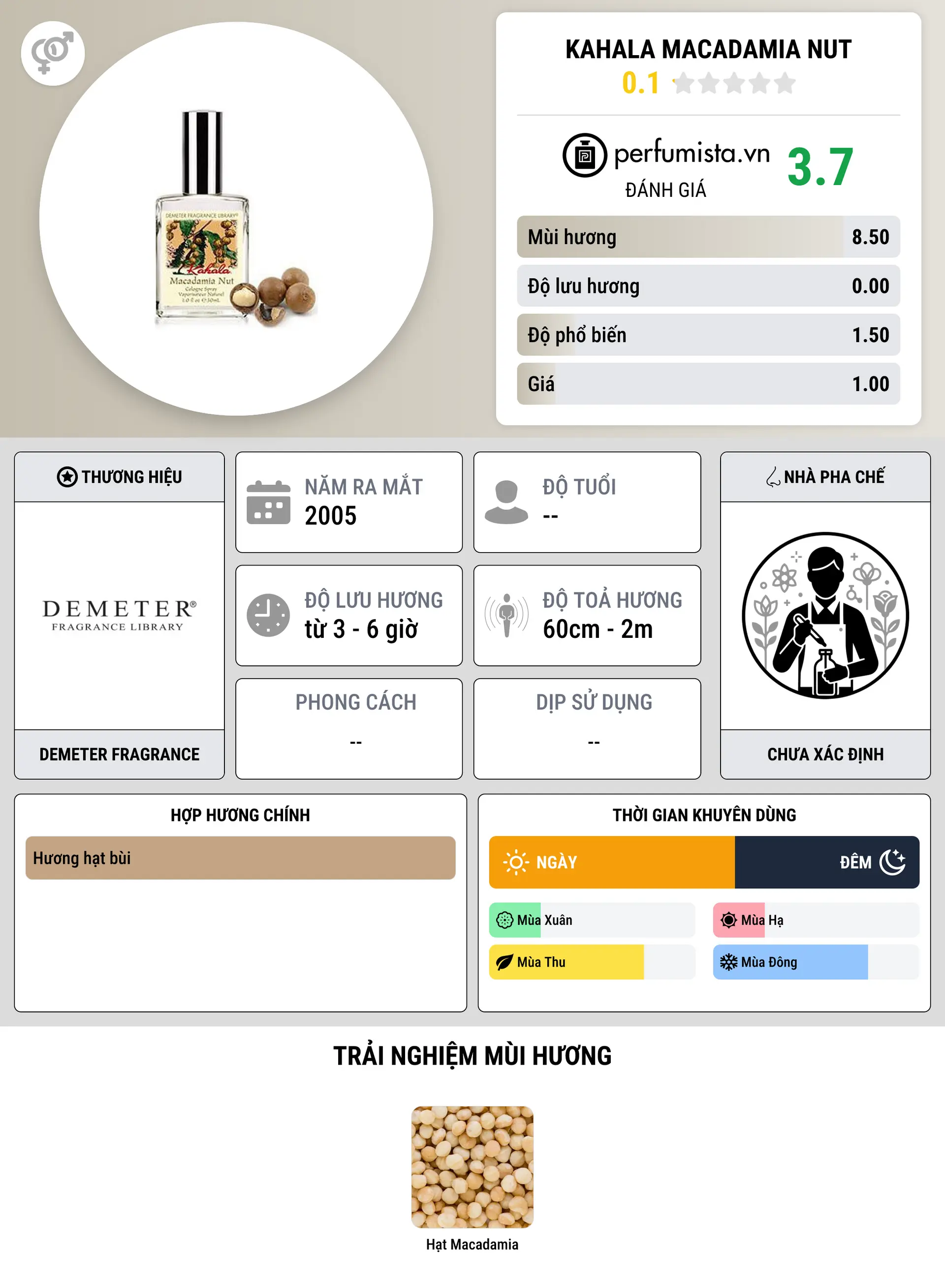 Thông tin chi tiết Kahala Macadamia Nut
