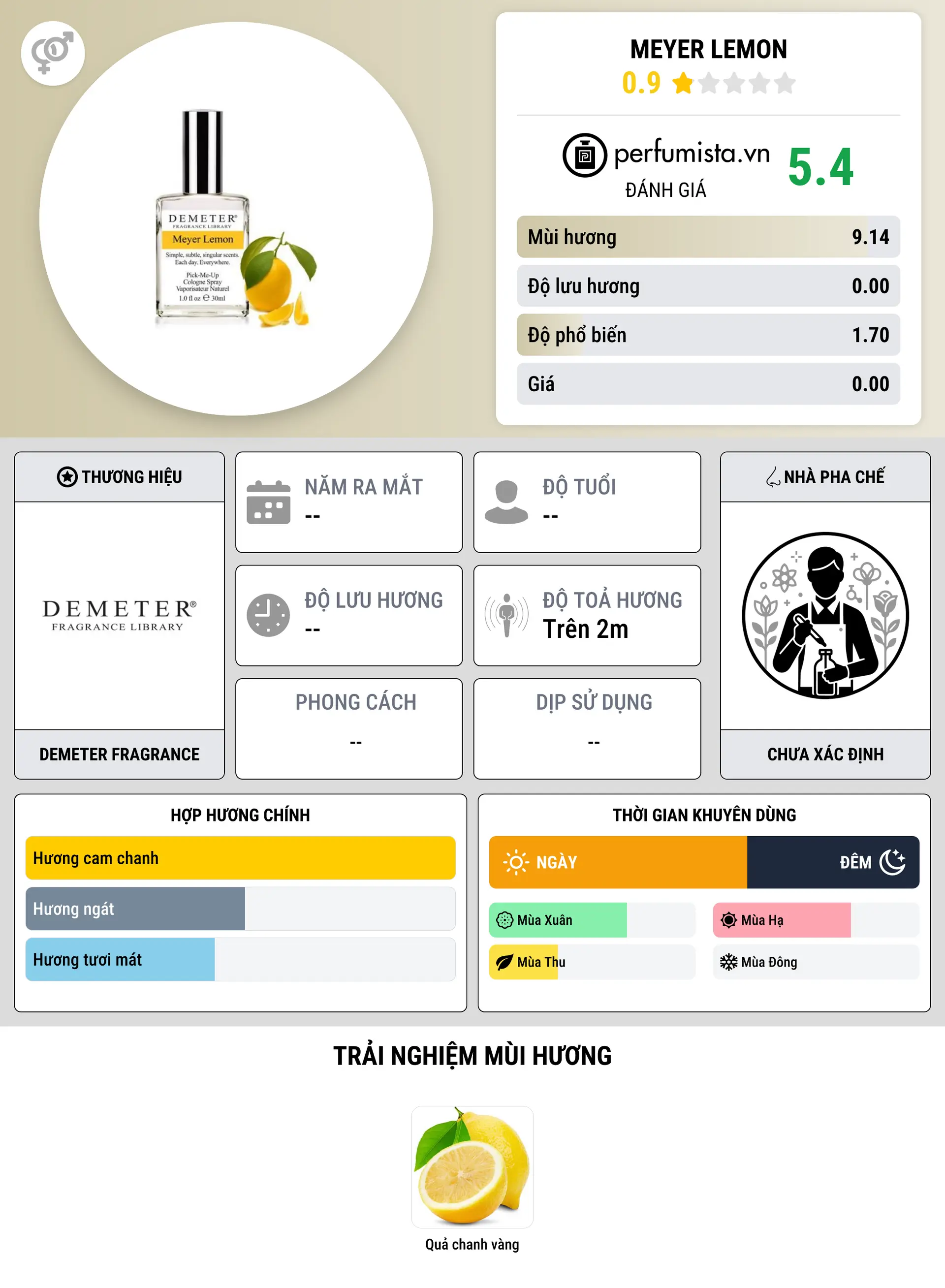 Thông tin chi tiết Meyer Lemon