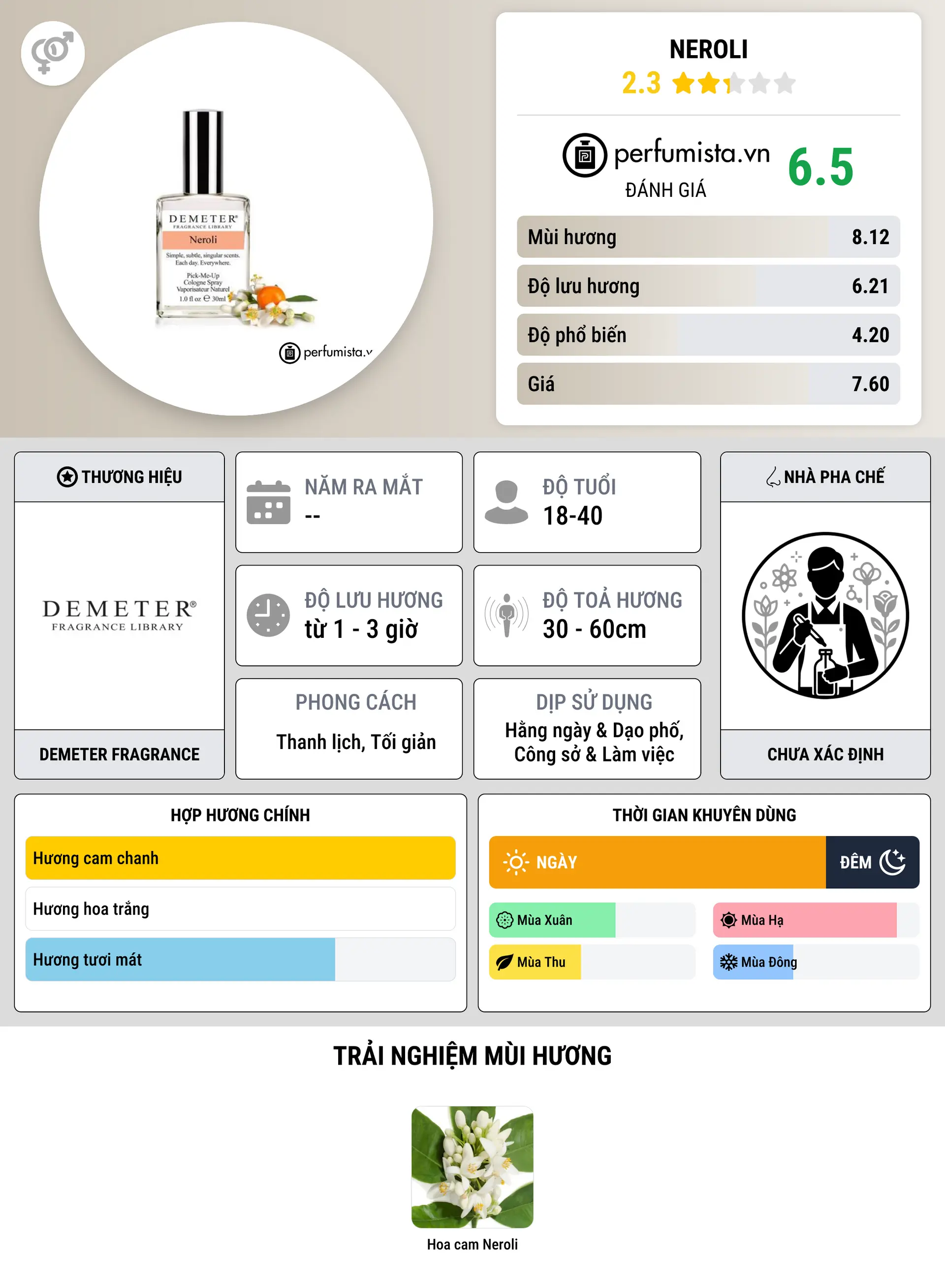 Thông tin chi tiết Neroli