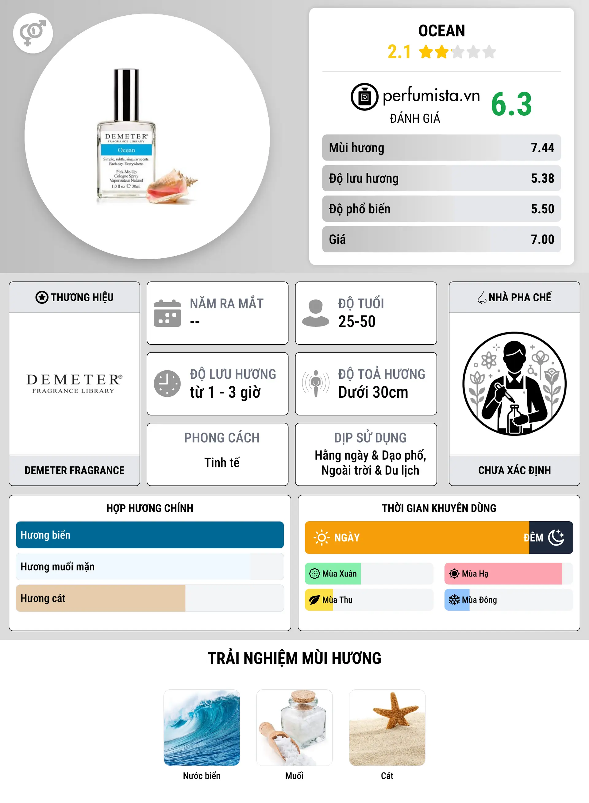 Thông tin chi tiết Ocean