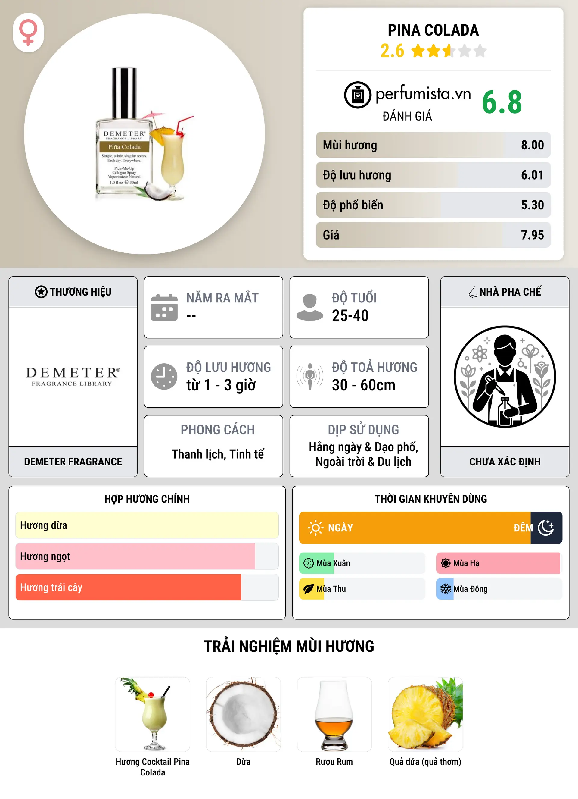 Thông tin chi tiết Pina Colada