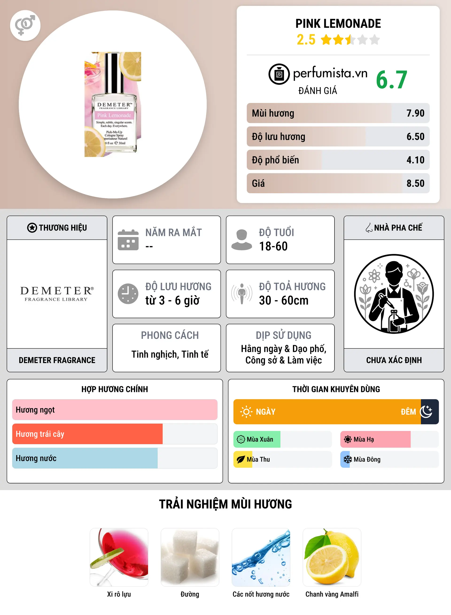 Thông tin chi tiết Pink Lemonade