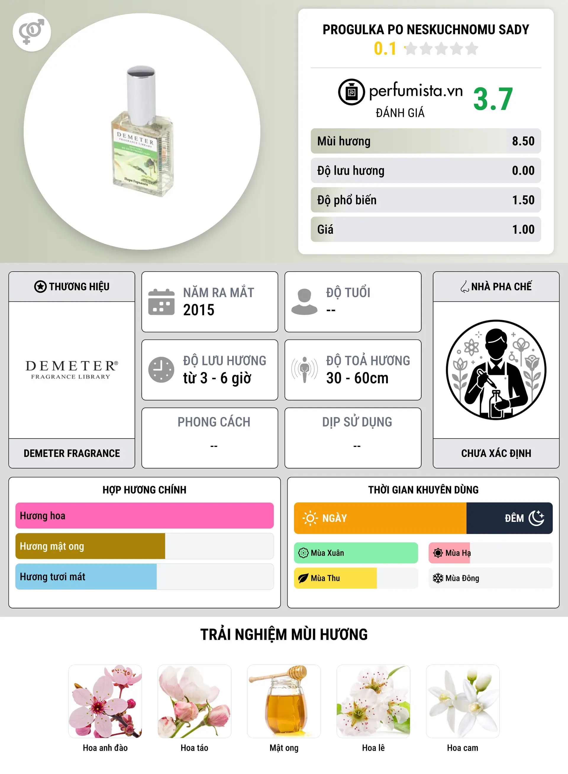 Thông tin chi tiết Progulka po Neskuchnomu Sady