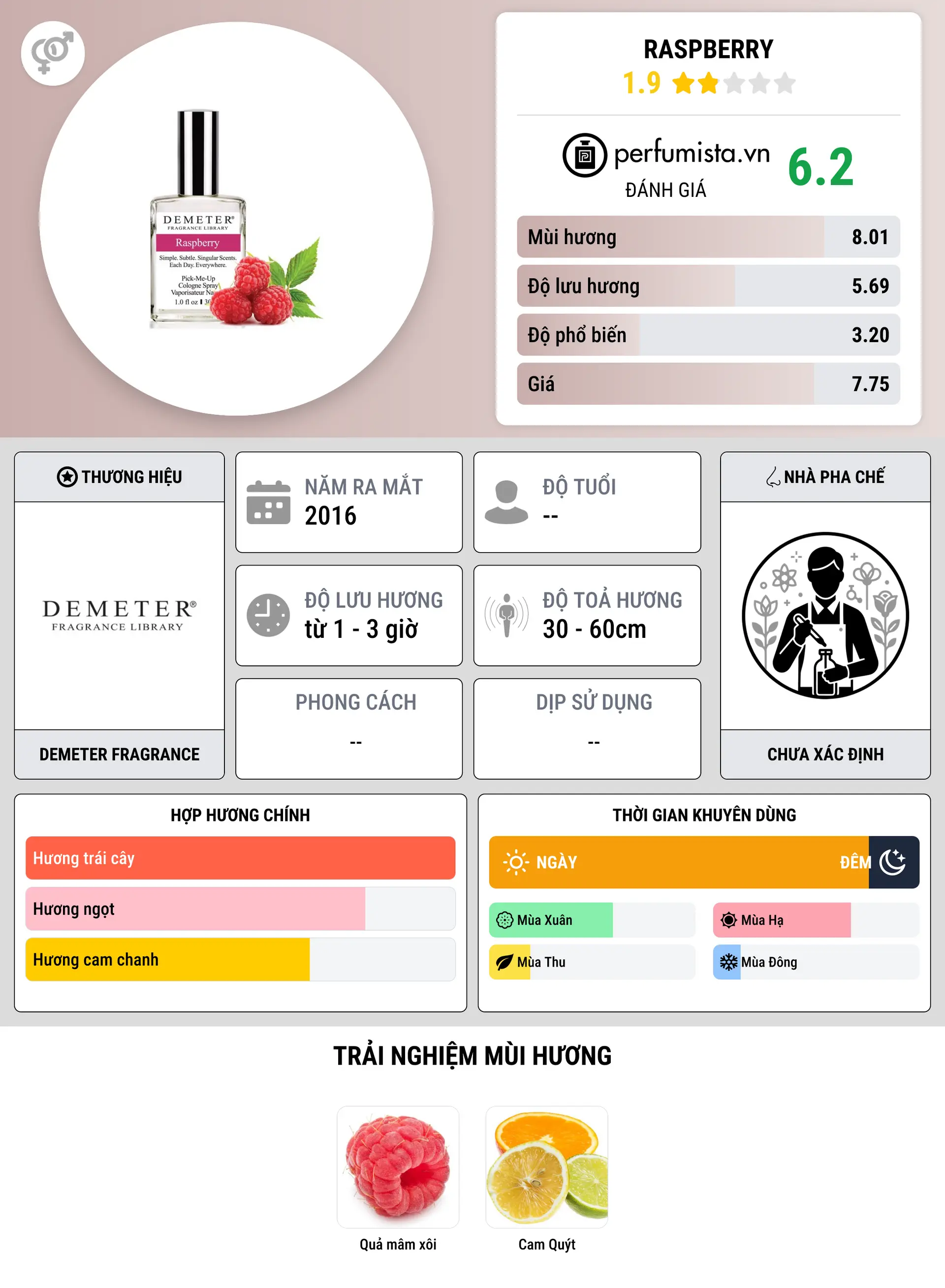Thông tin chi tiết Raspberry