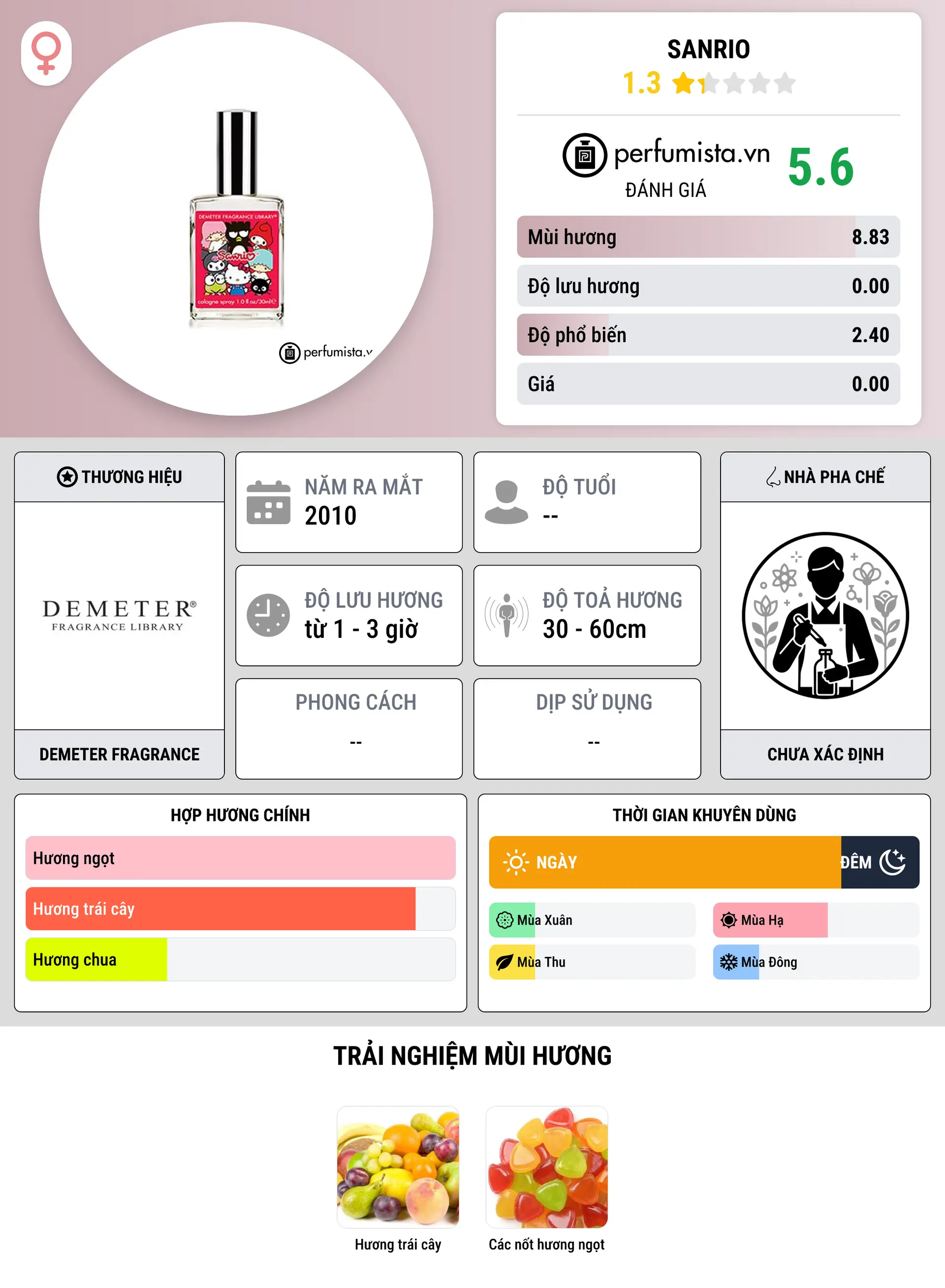 Thông tin chi tiết Sanrio