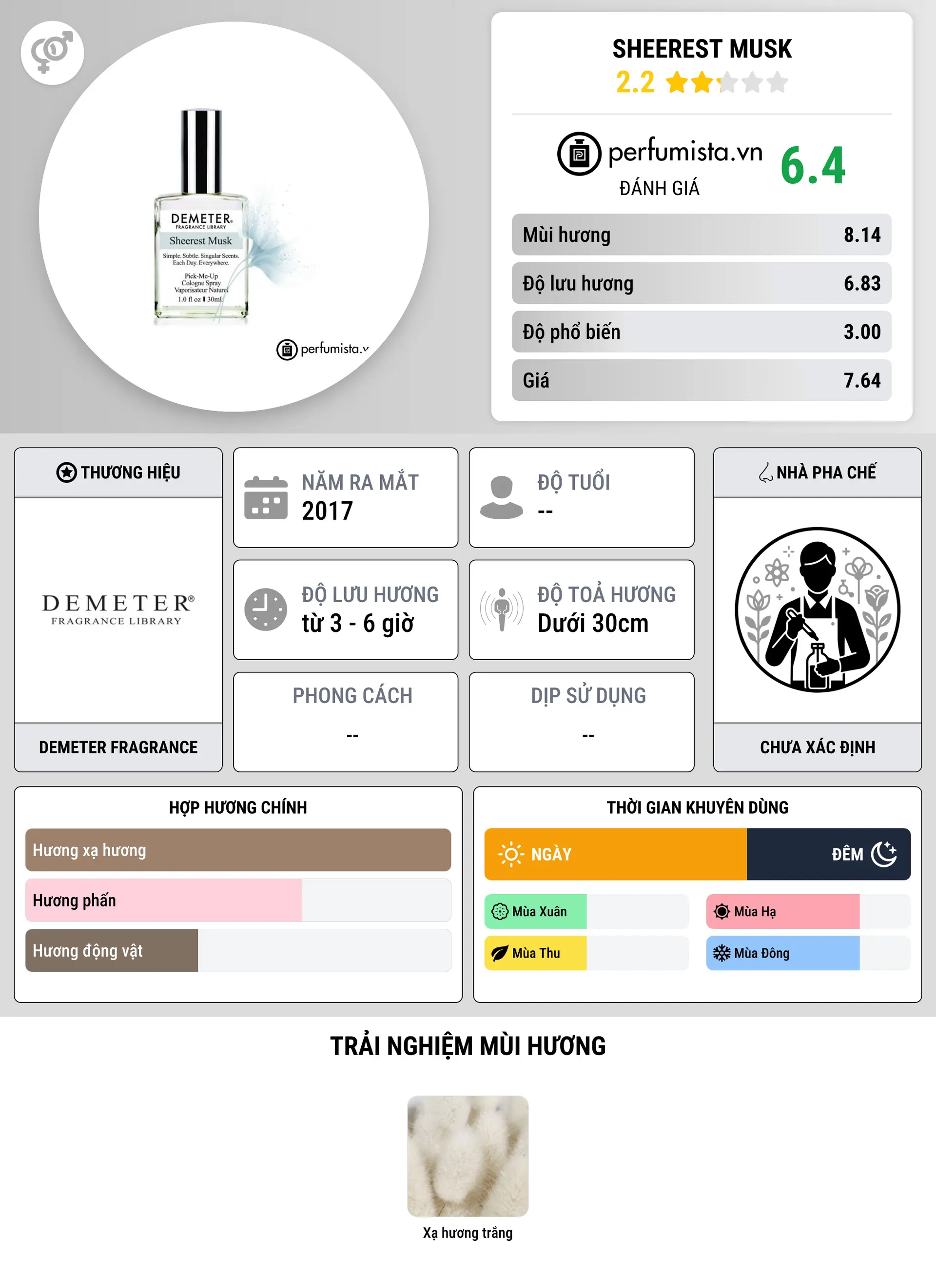 Thông tin chi tiết Sheerest Musk
