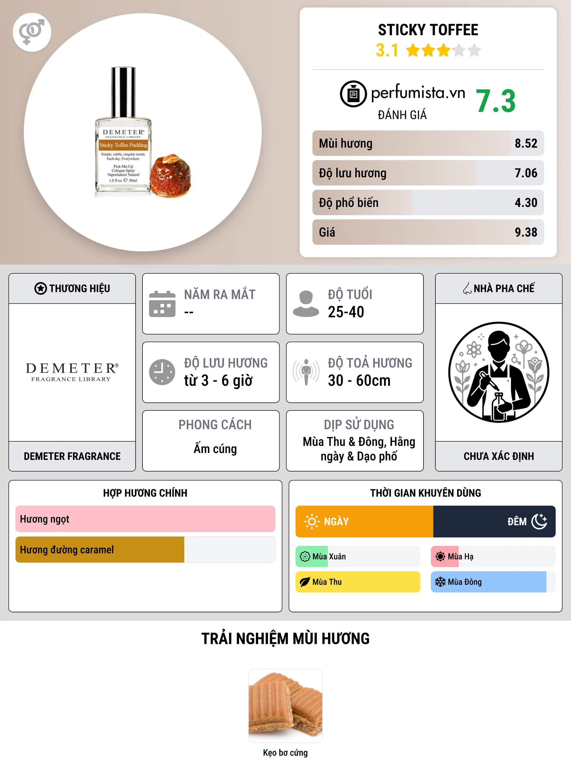 Thông tin chi tiết Sticky Toffee