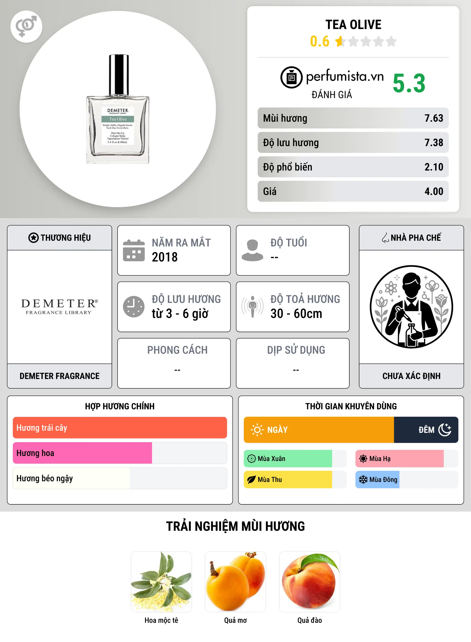 Thông tin chi tiết Tea Olive