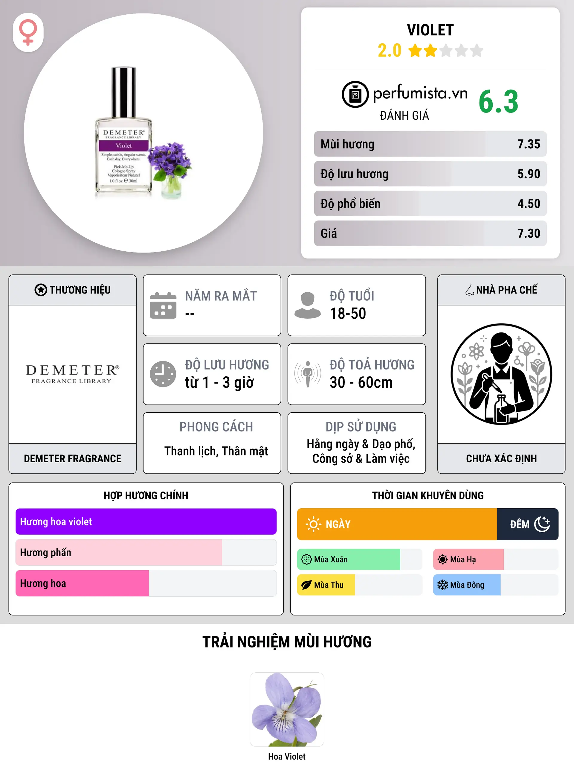 Thông tin chi tiết Violet
