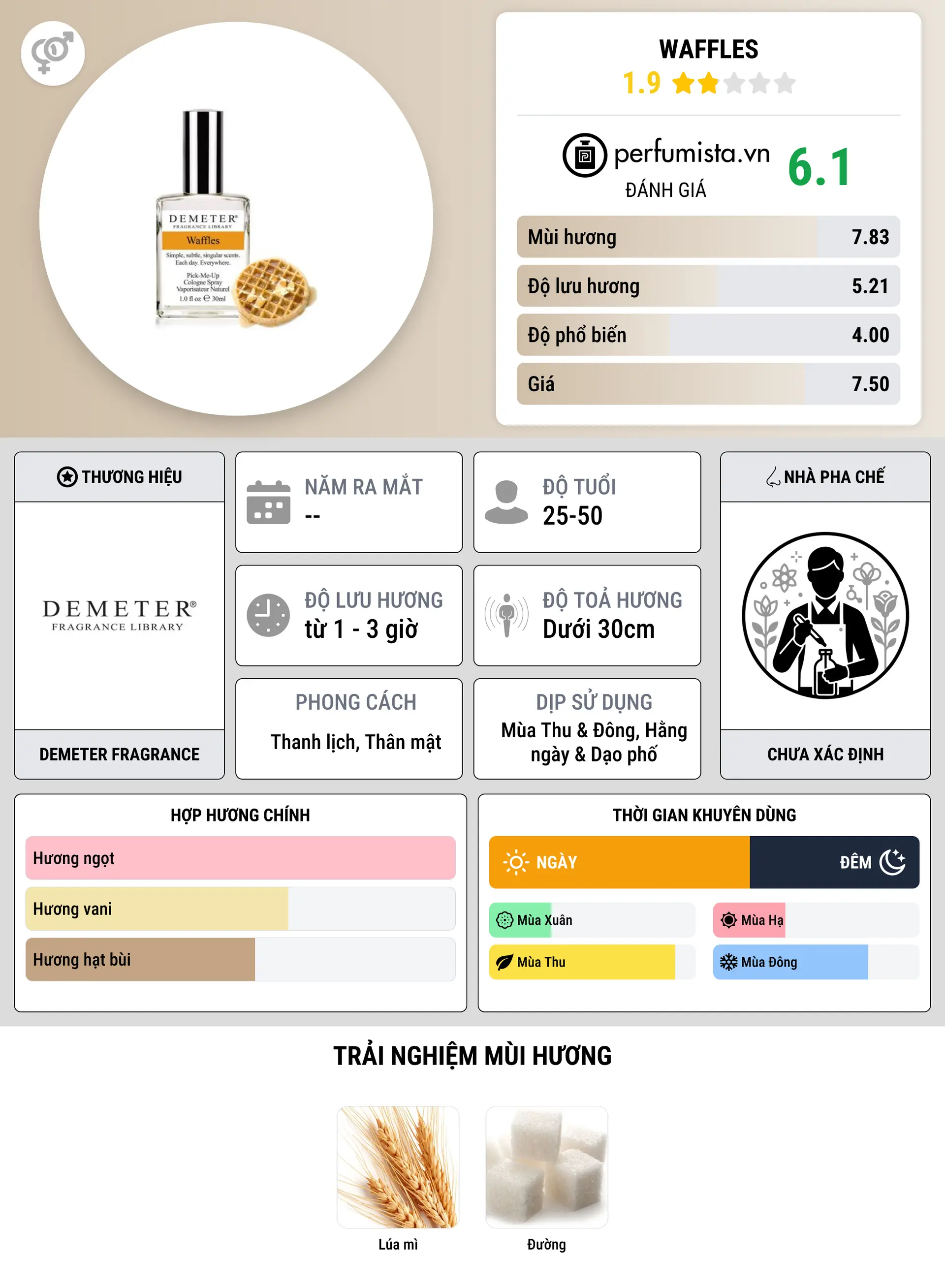 Thông tin chi tiết Waffles