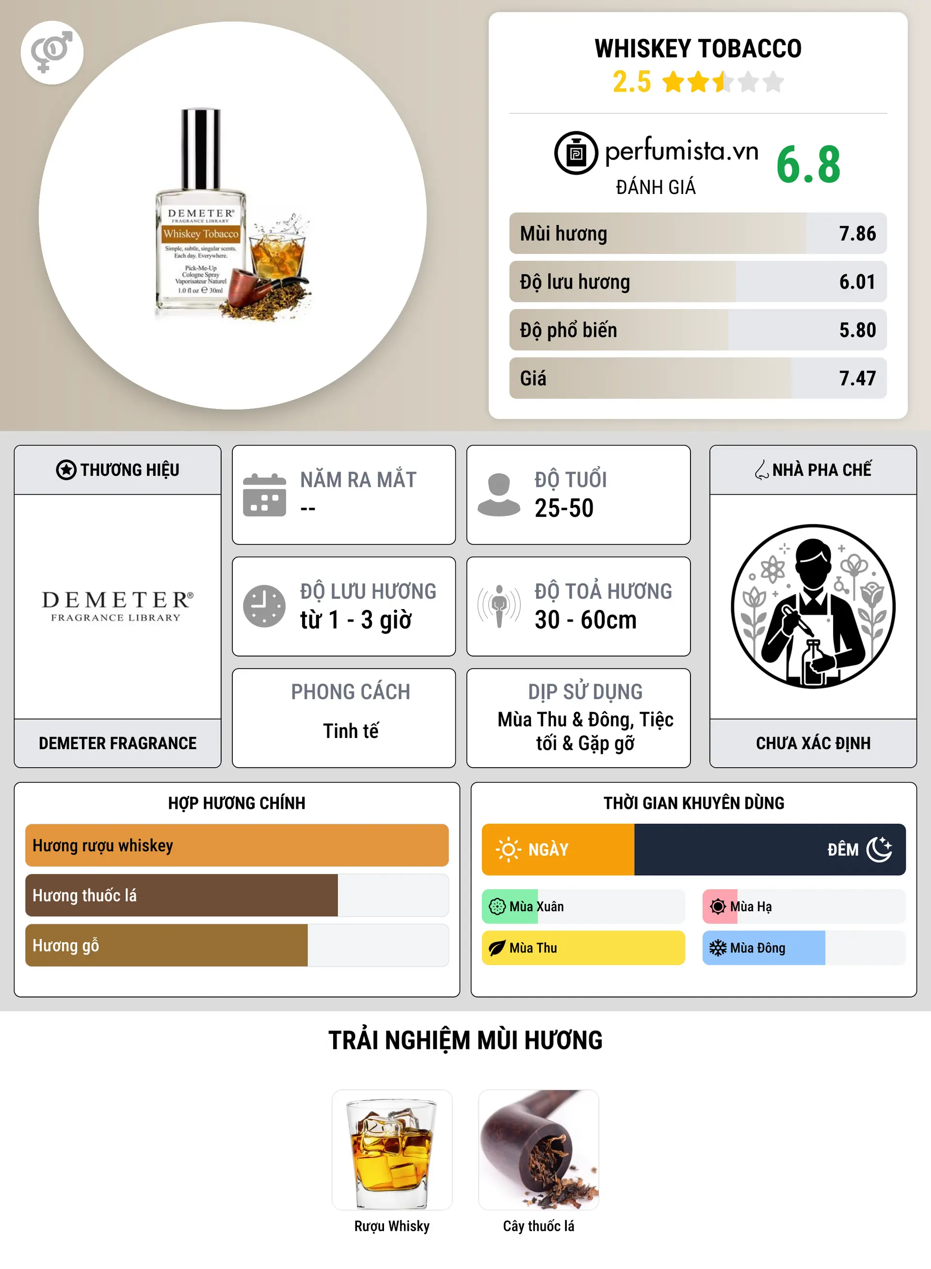 Thông tin chi tiết Whiskey Tobacco