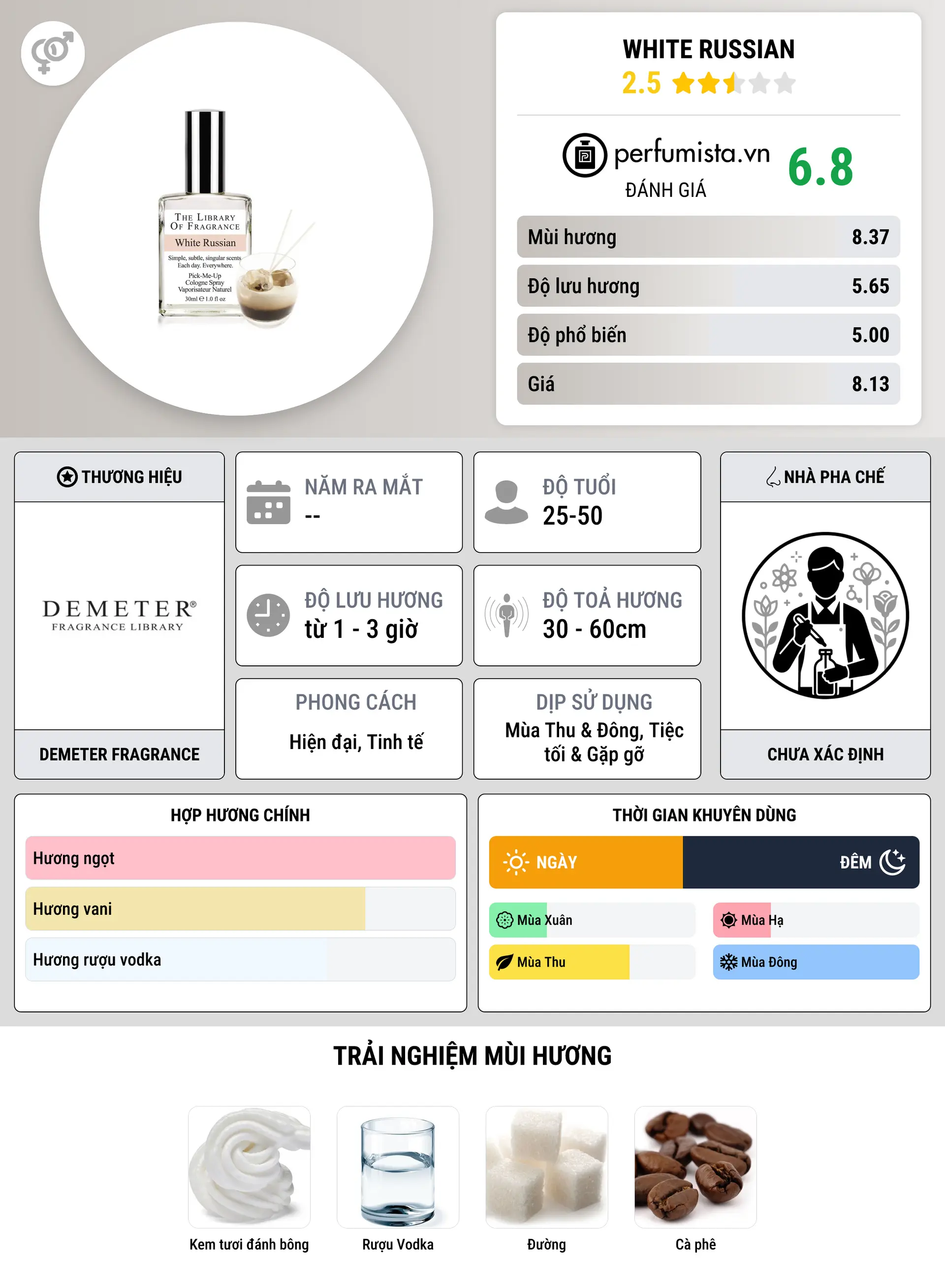 Thông tin chi tiết White Russian