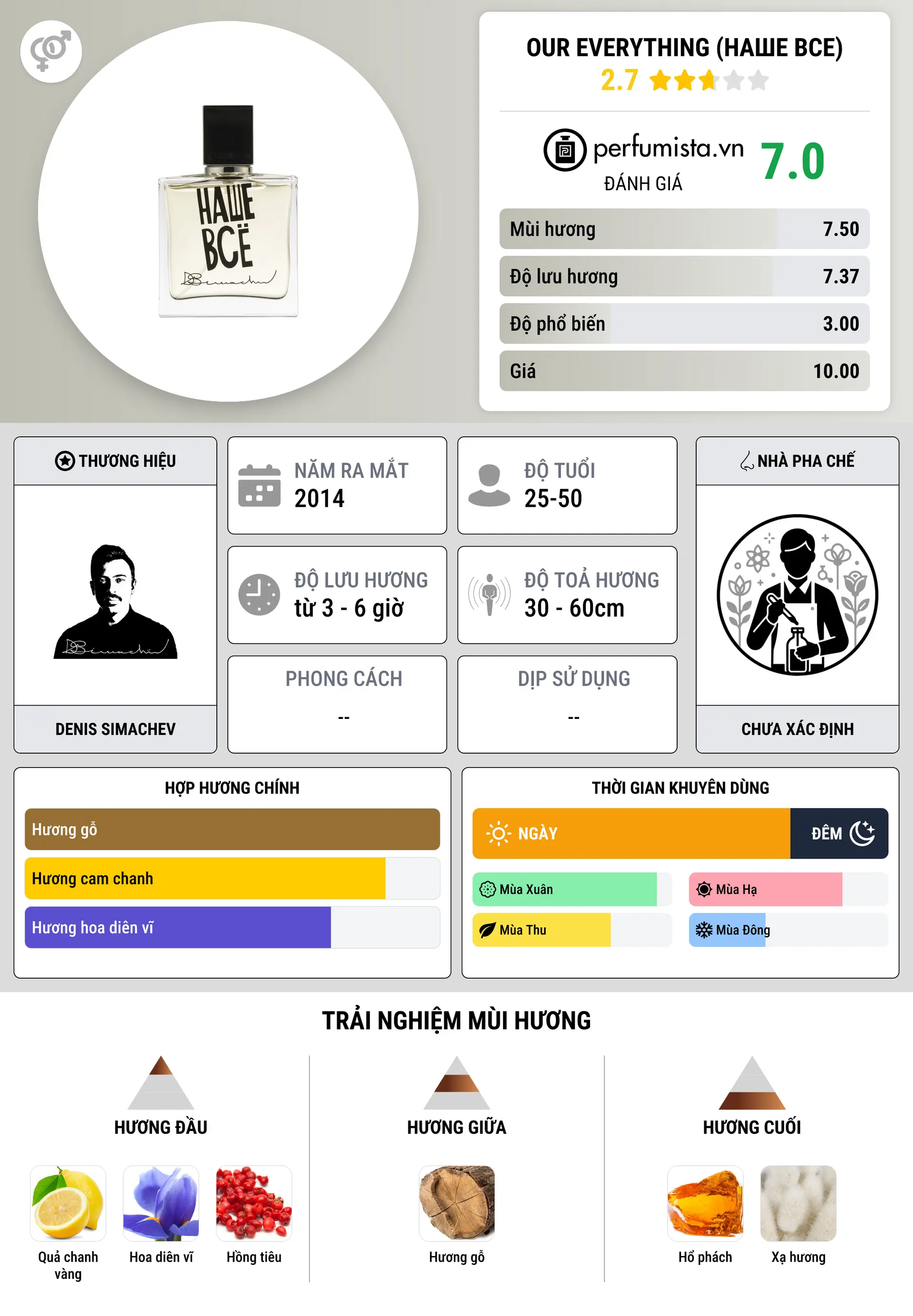 Thông tin chi tiết Our Everything (Наше Все)