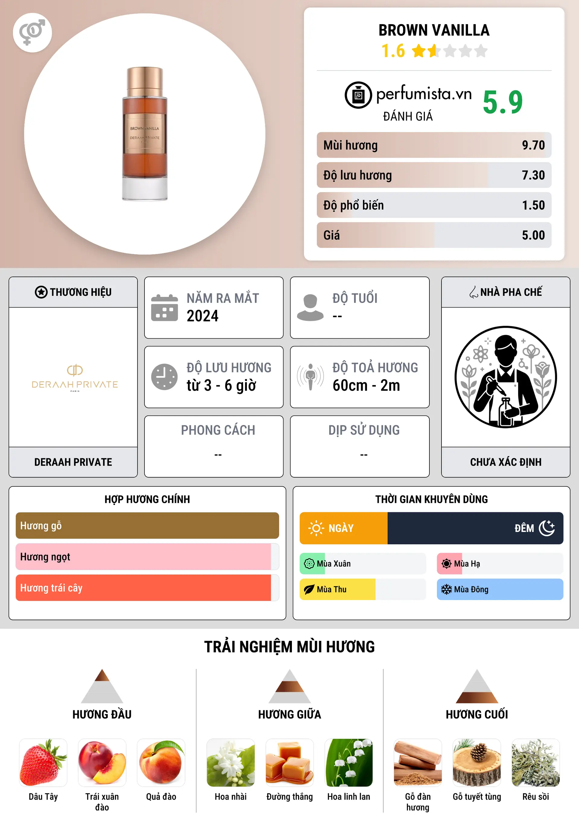 Thông tin chi tiết Brown Vanilla
