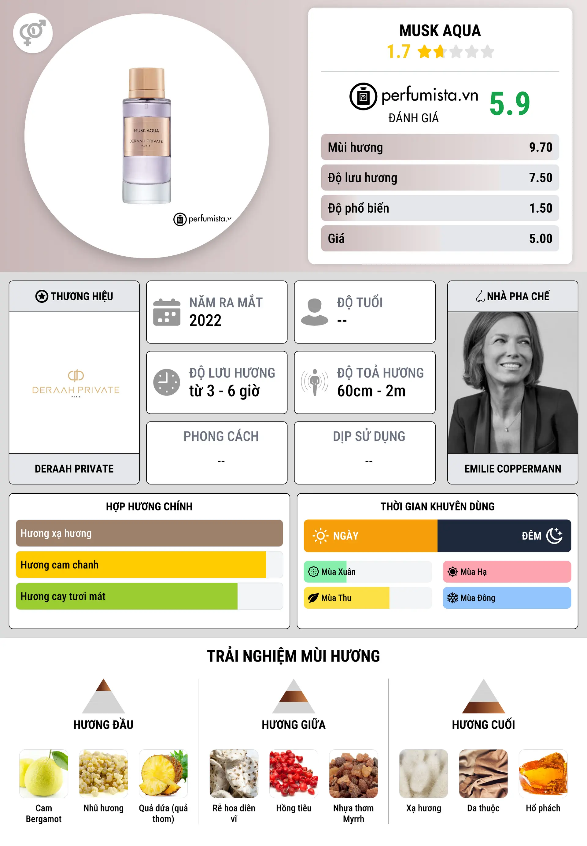 Thông tin chi tiết Musk Aqua