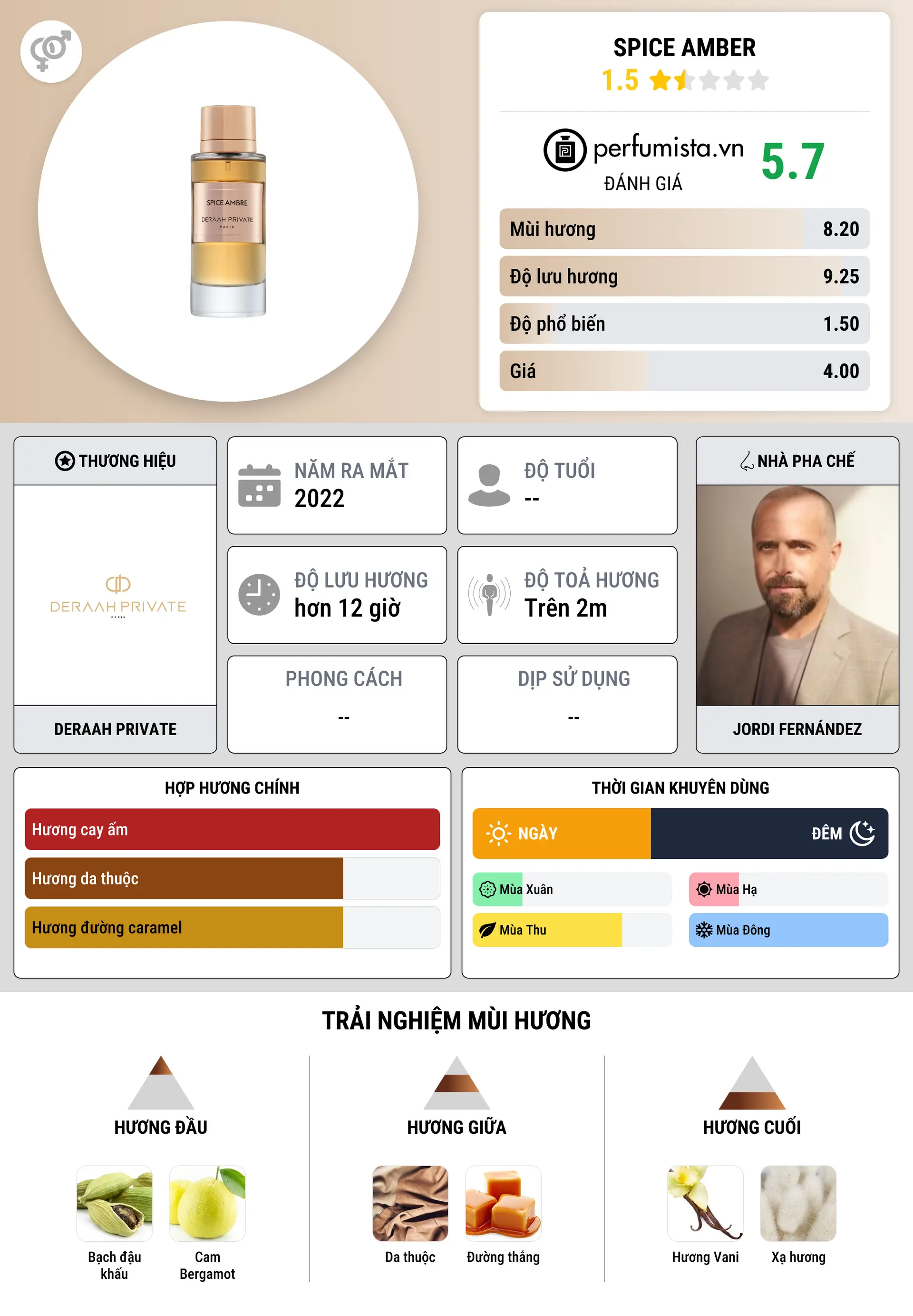 Thông tin chi tiết Spice Amber