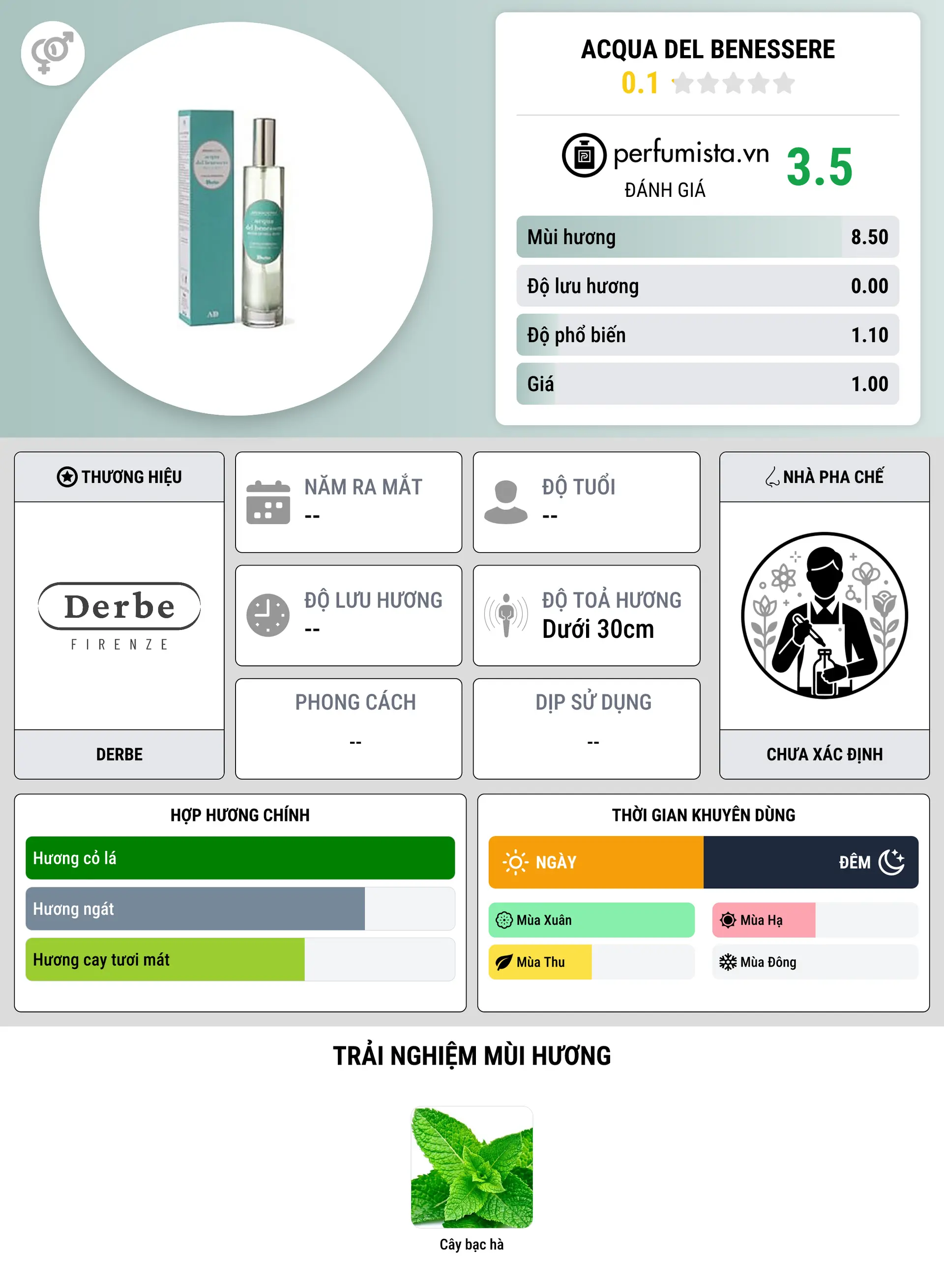 Thông tin chi tiết Acqua del Benessere