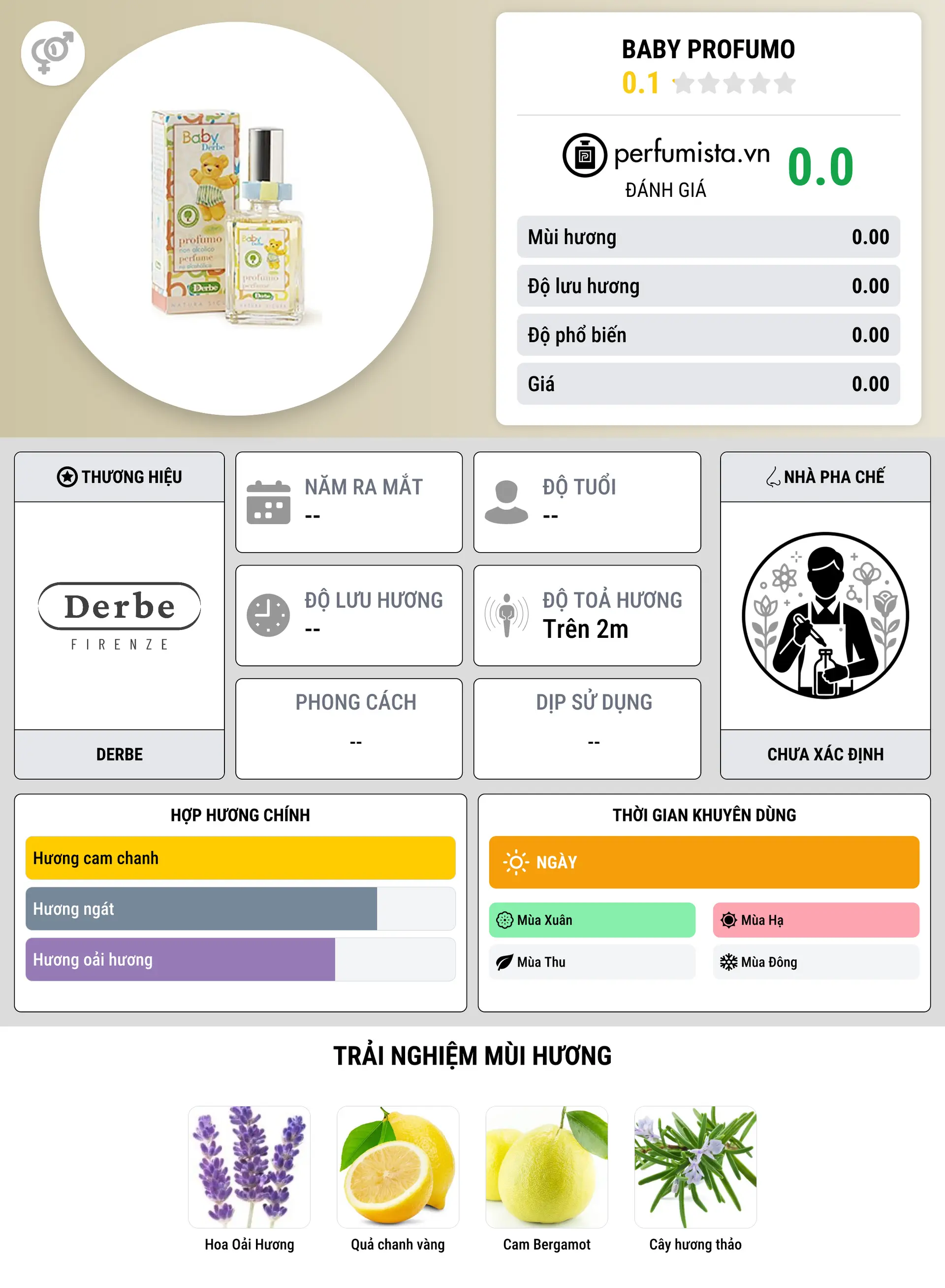 Thông tin chi tiết Baby Profumo