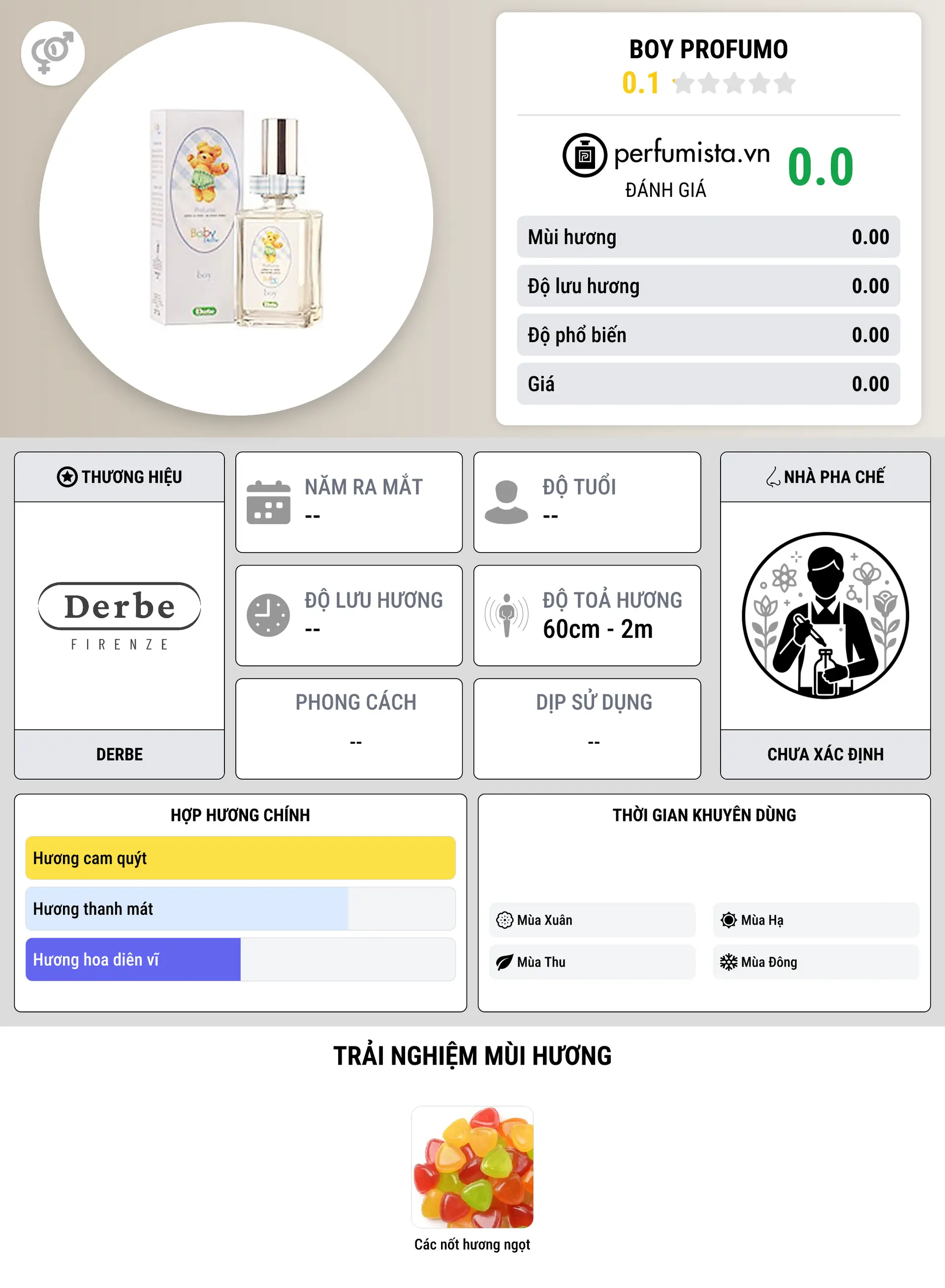 Thông tin chi tiết Boy Profumo