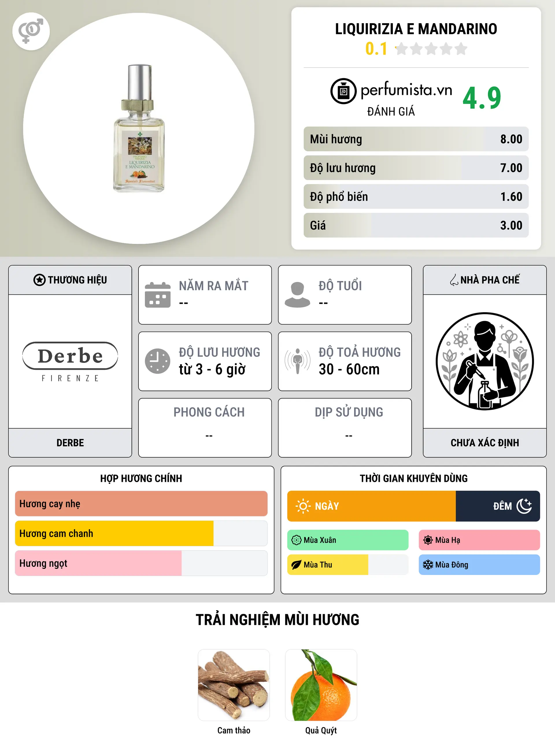 Thông tin chi tiết Liquirizia e Mandarino
