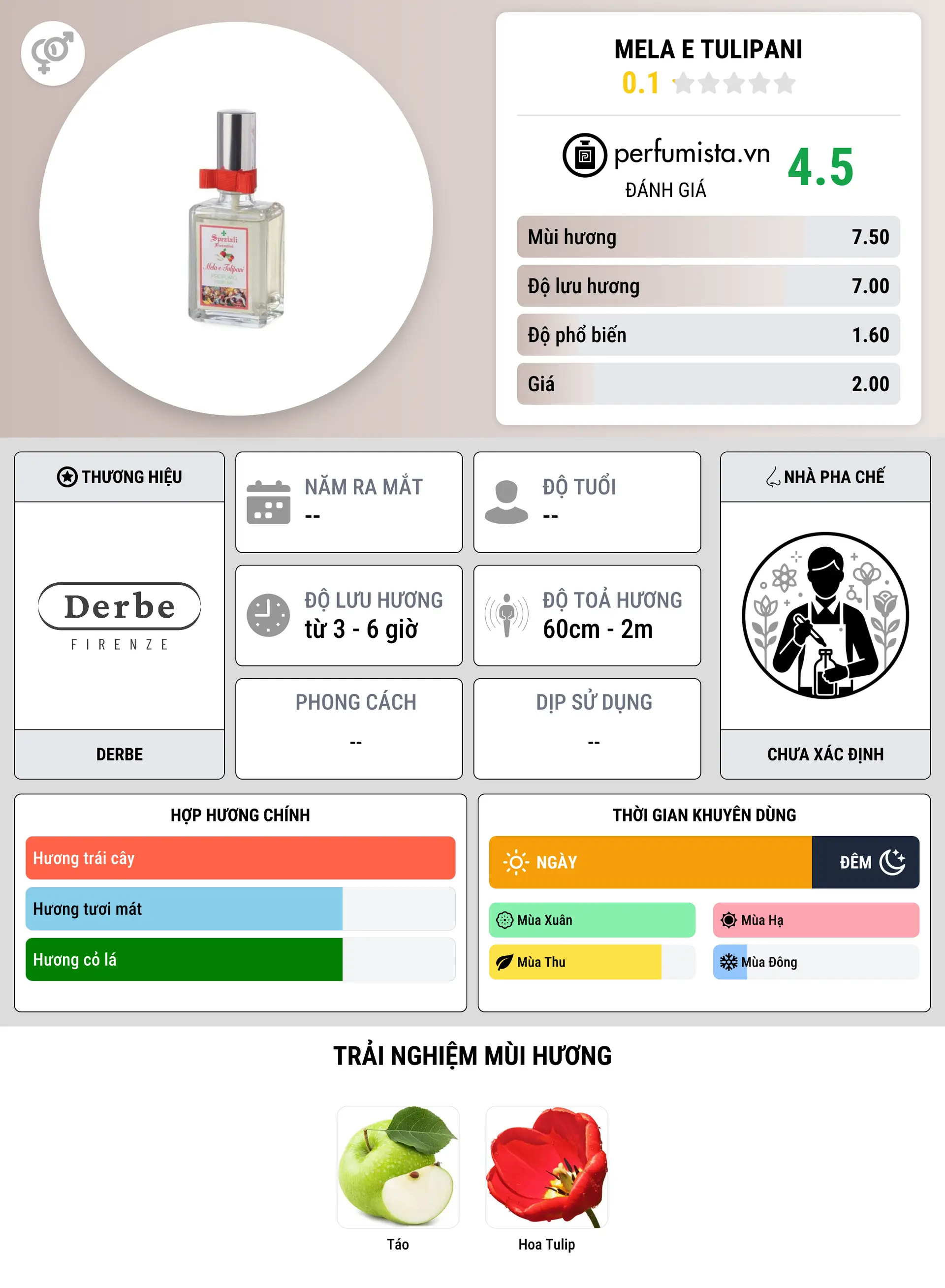 Thông tin chi tiết Mela e Tulipani