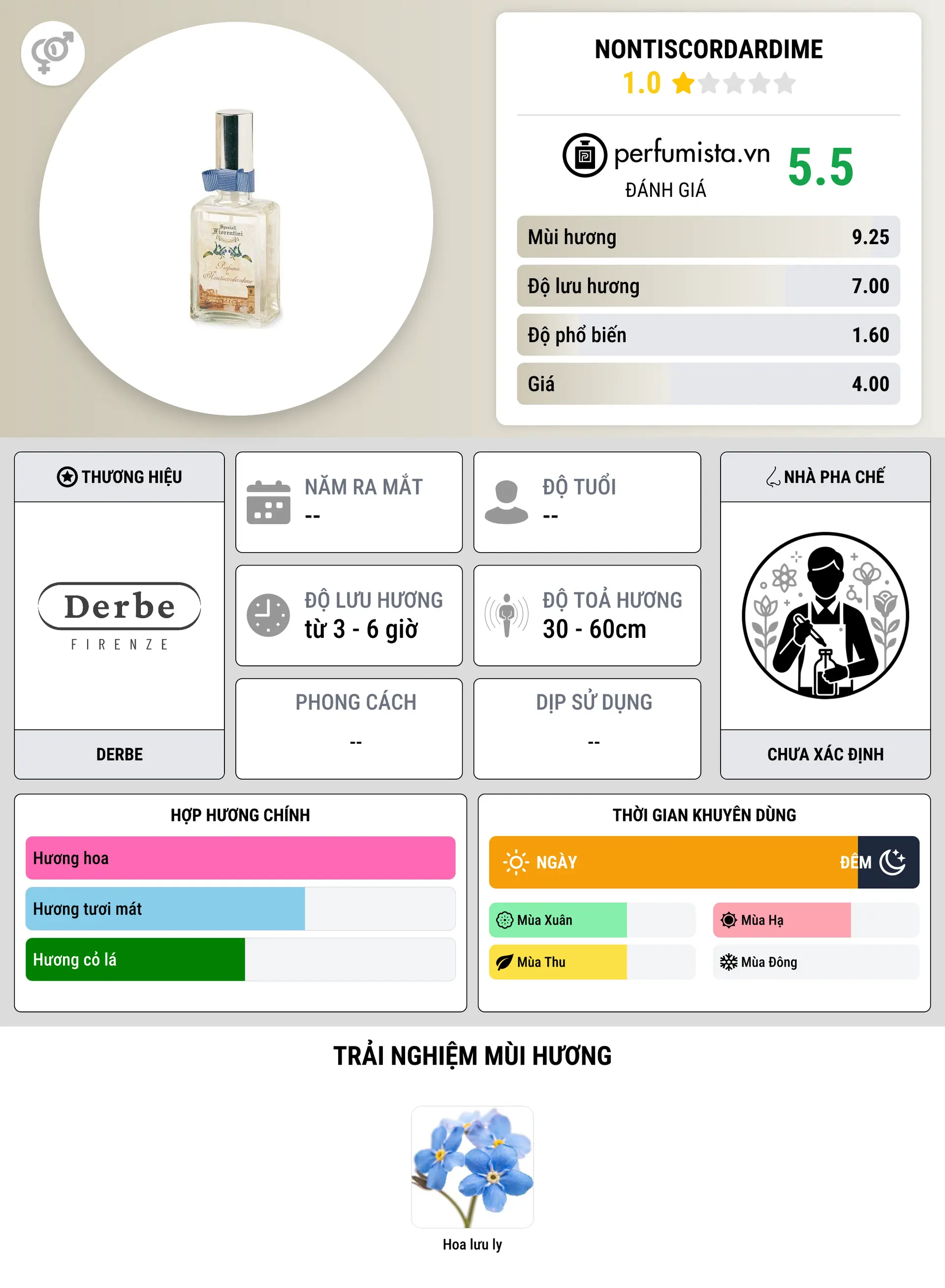 Thông tin chi tiết Nontiscordardime