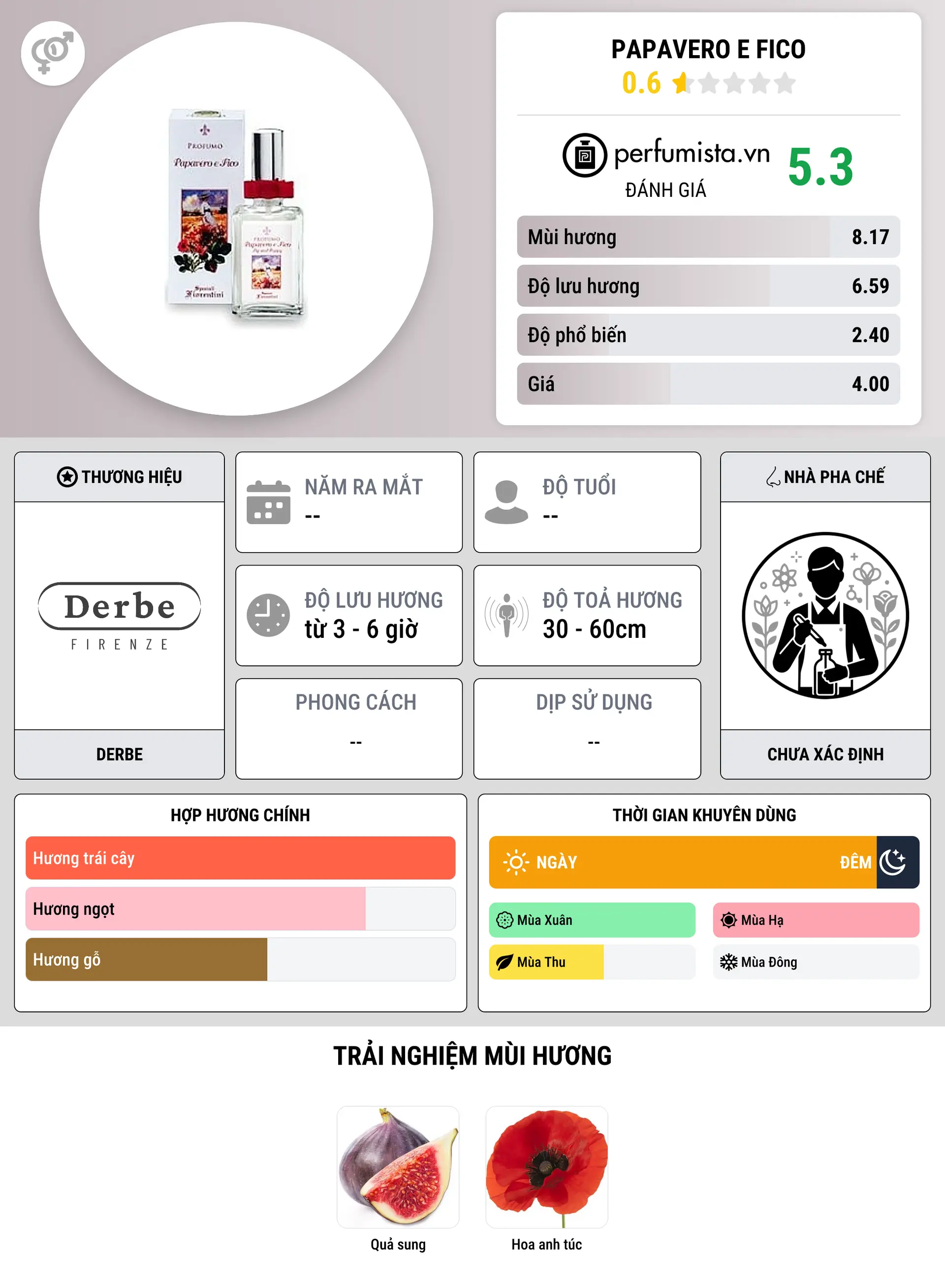 Thông tin chi tiết Papavero e Fico