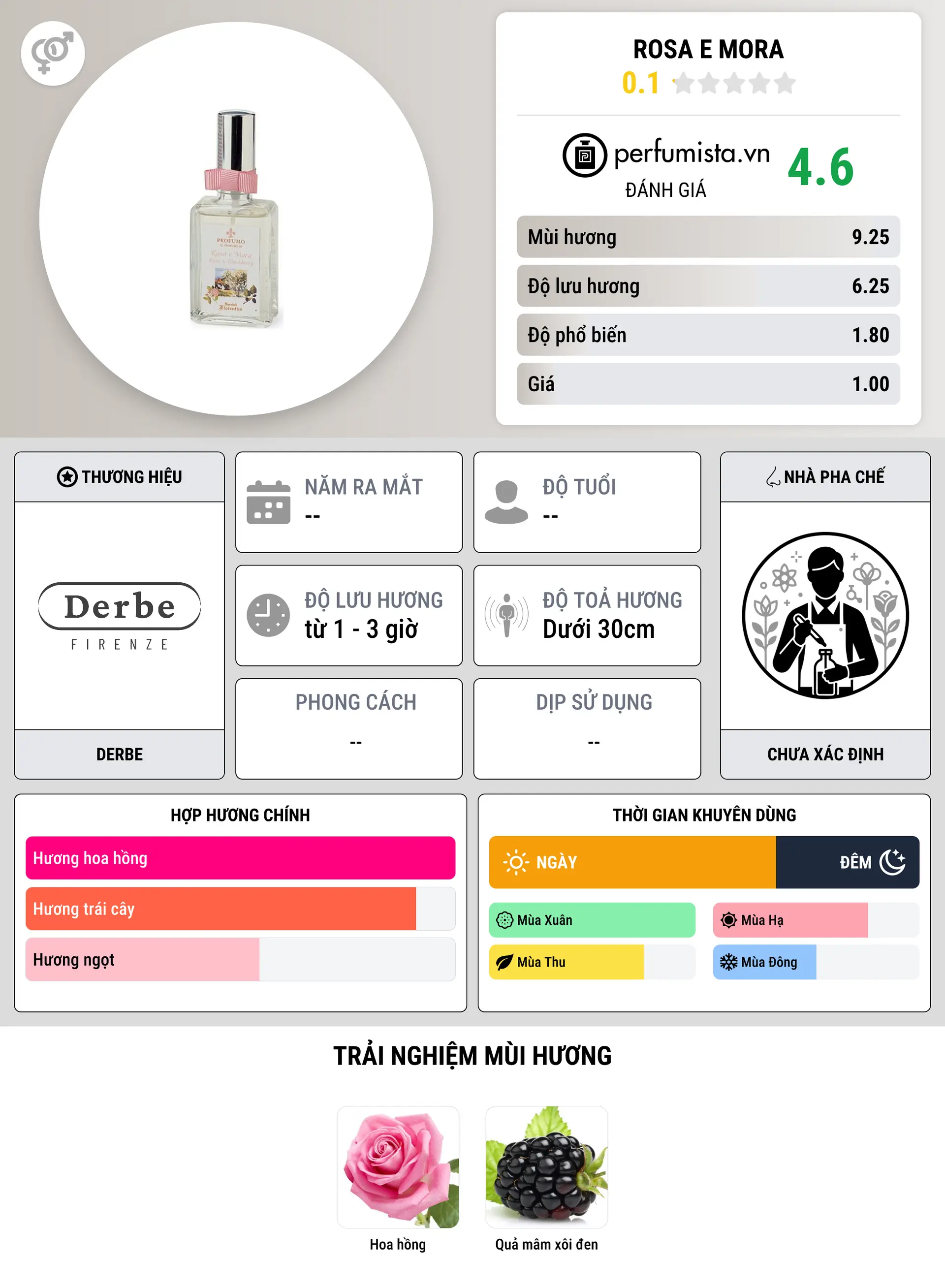 Thông tin chi tiết Rosa e Mora