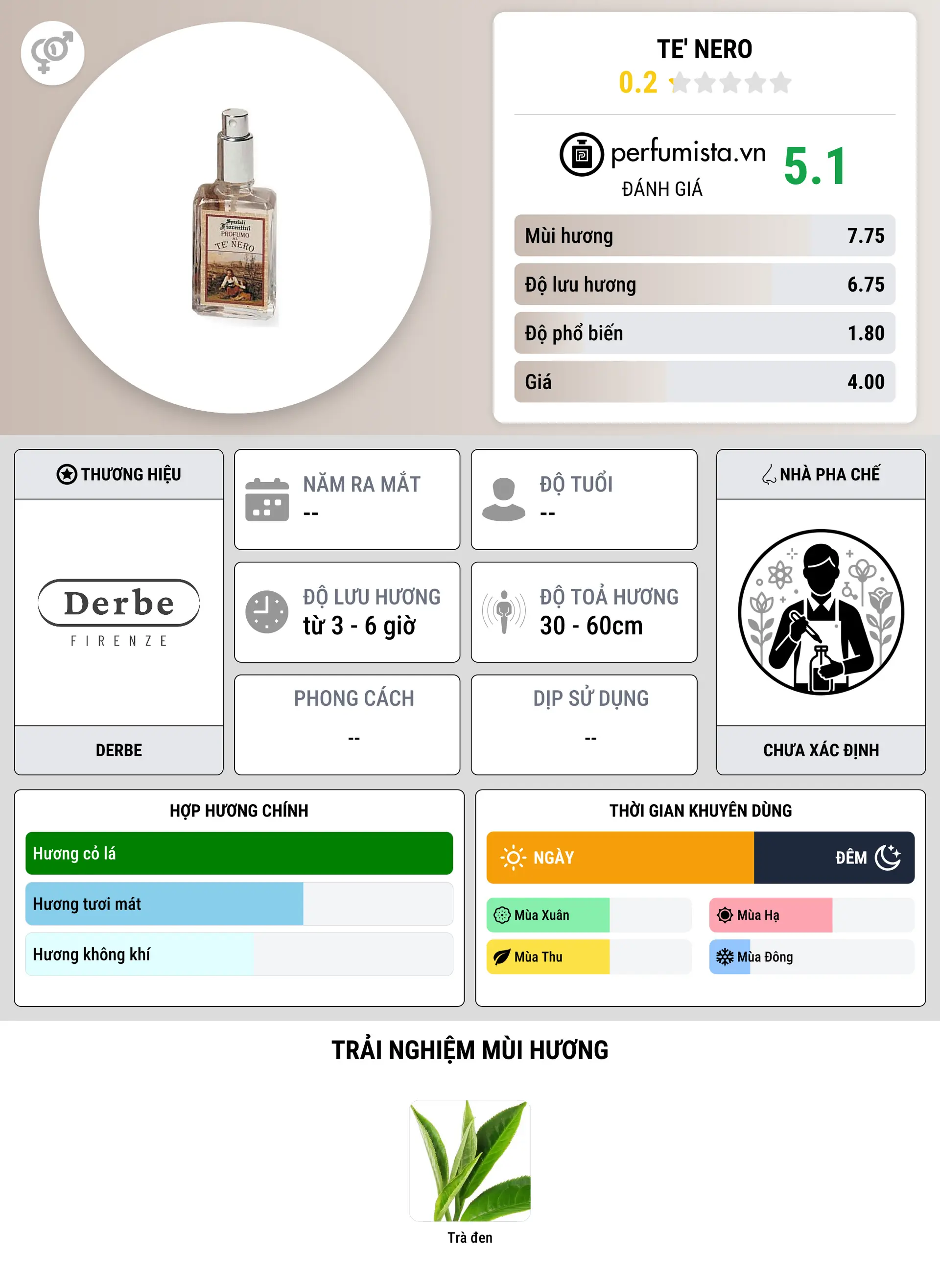 Thông tin chi tiết Te' Nero
