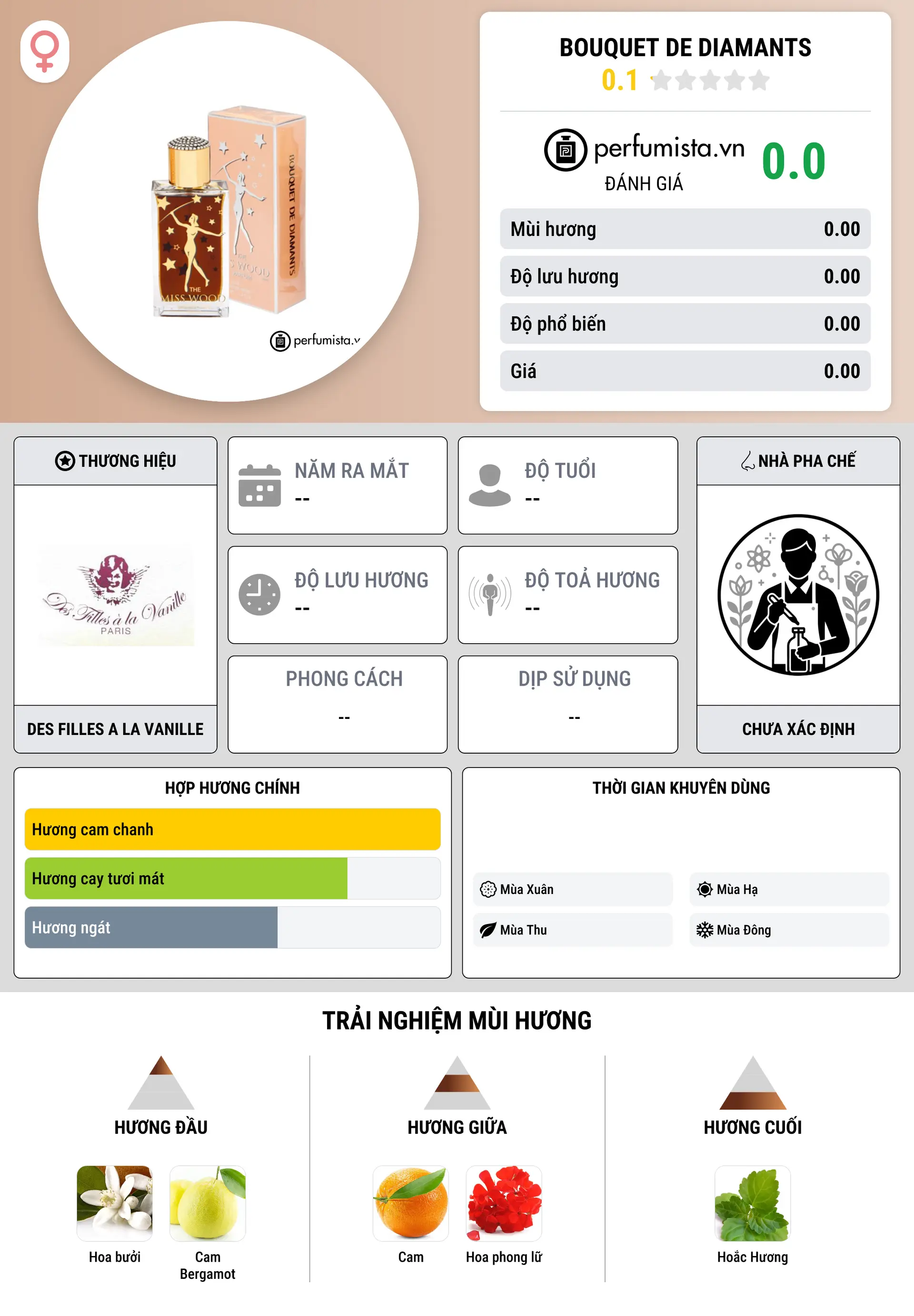 Thông tin chi tiết Bouquet De Diamants