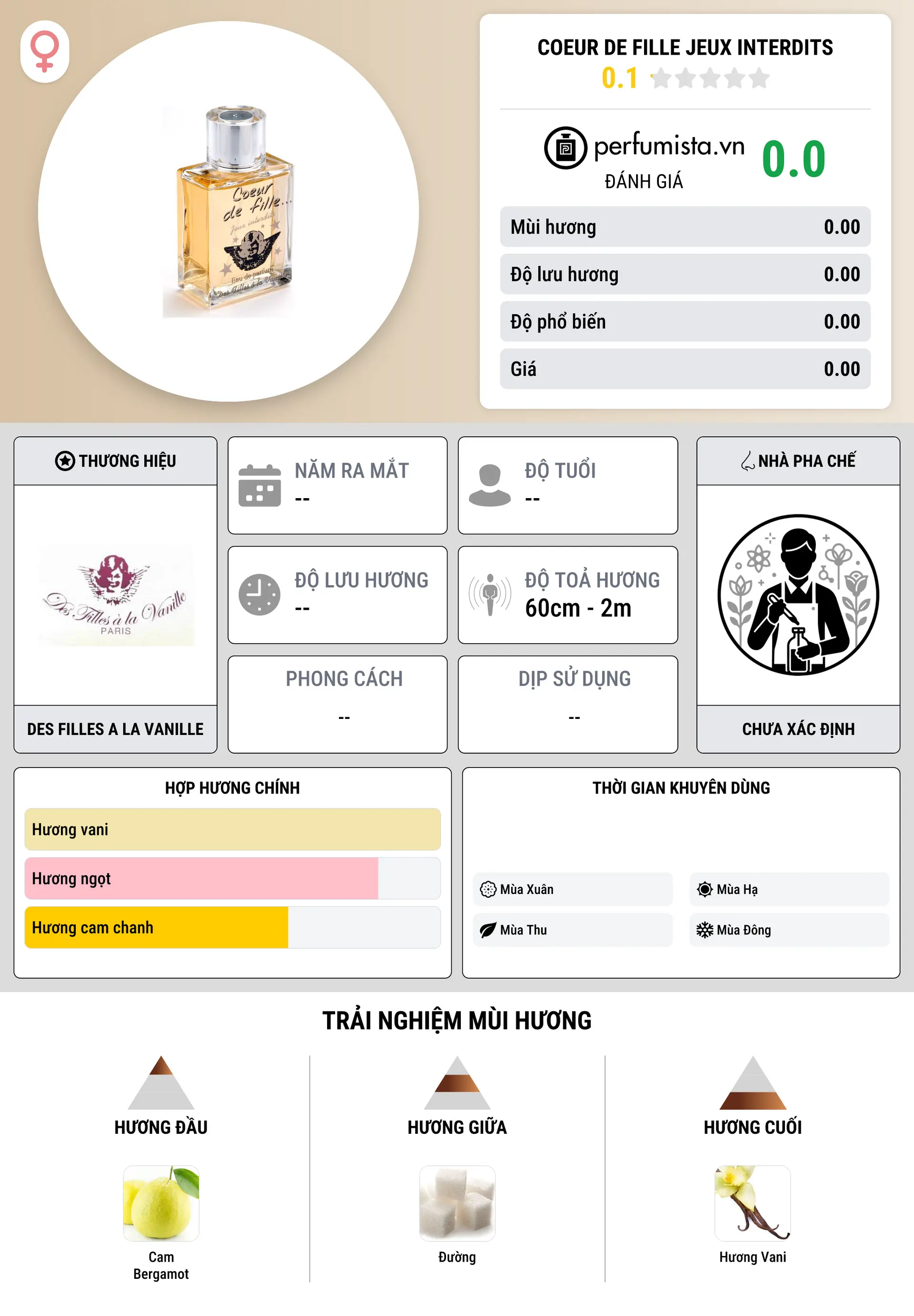 Thông tin chi tiết Coeur de Fille Jeux Interdits