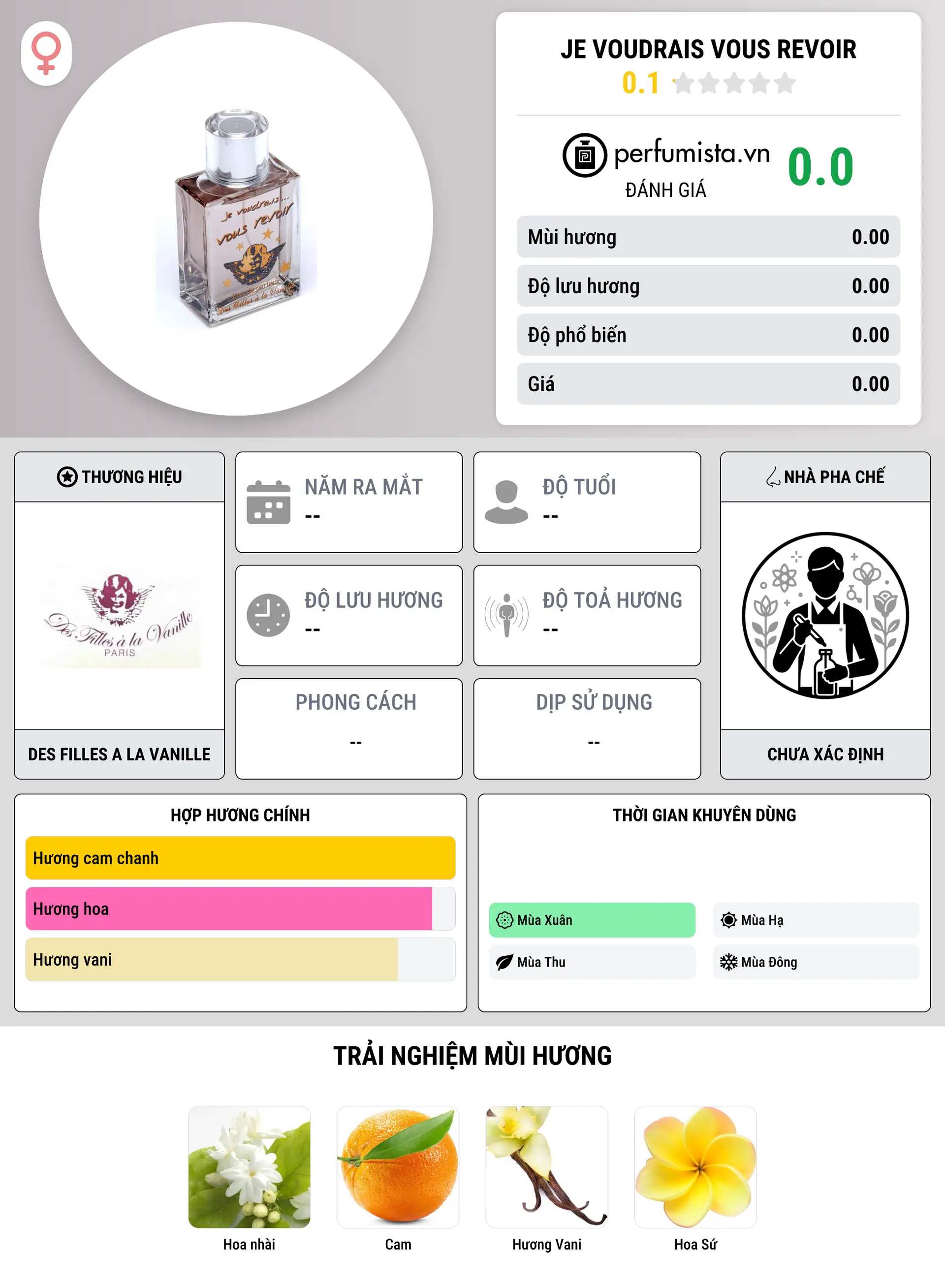Thông tin chi tiết Je Voudrais Vous Revoir