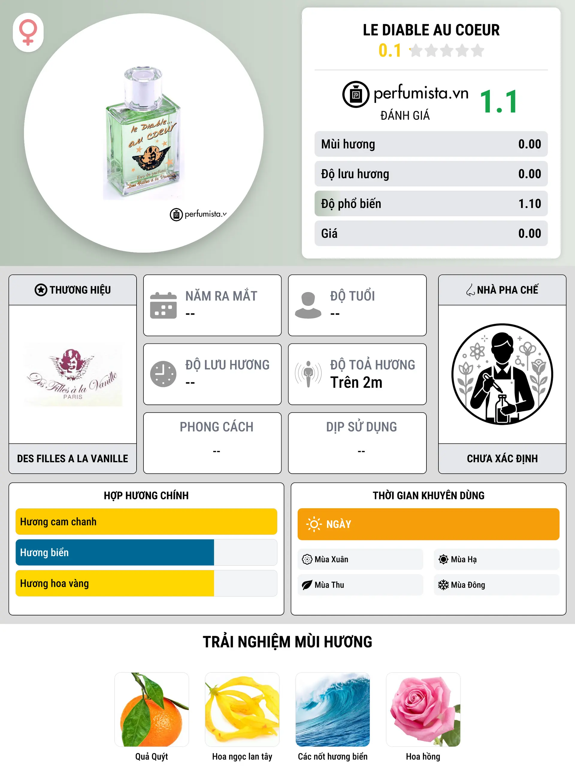 Thông tin chi tiết Le Diable Au Coeur