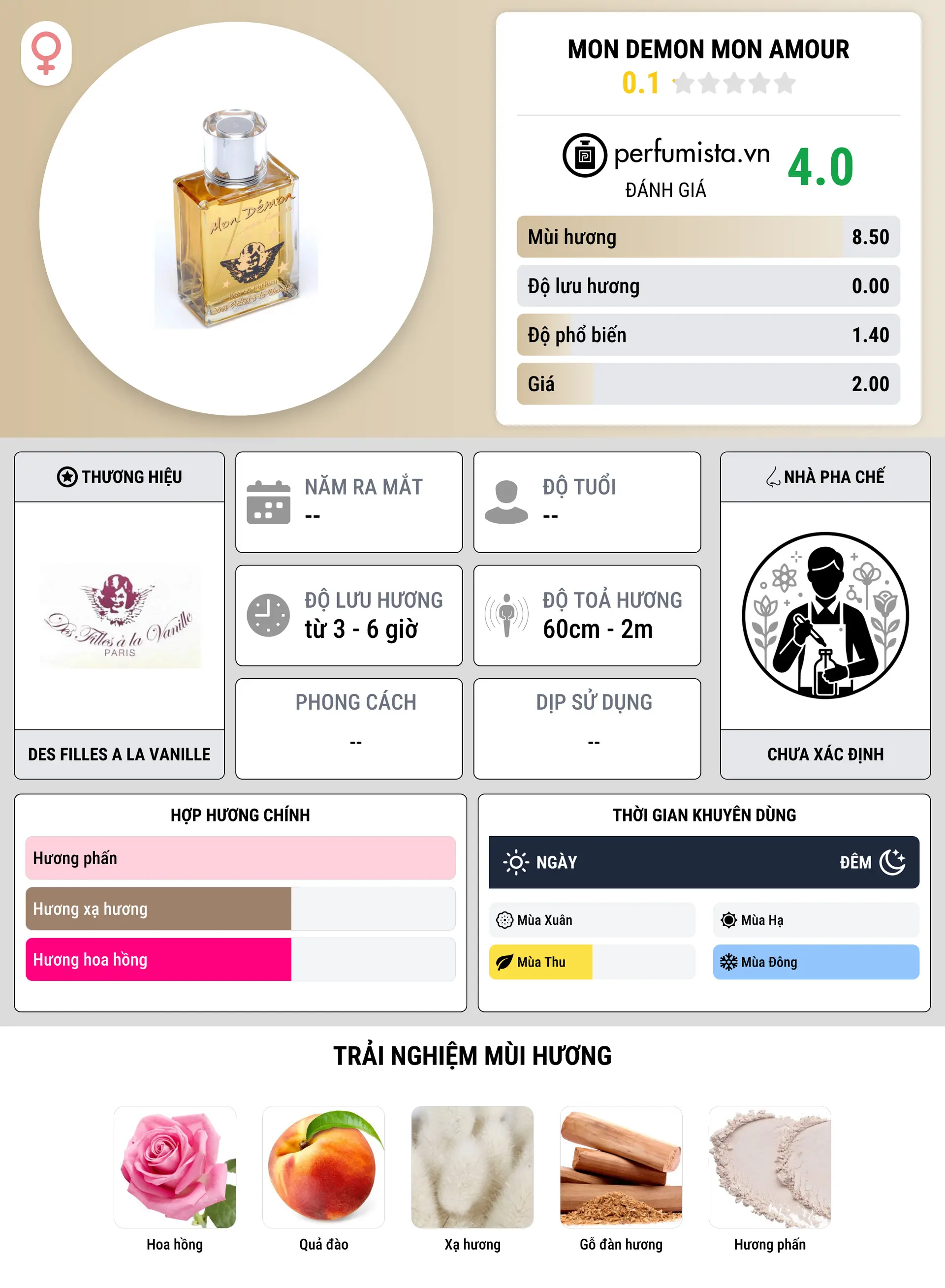Thông tin chi tiết Mon Demon Mon Amour