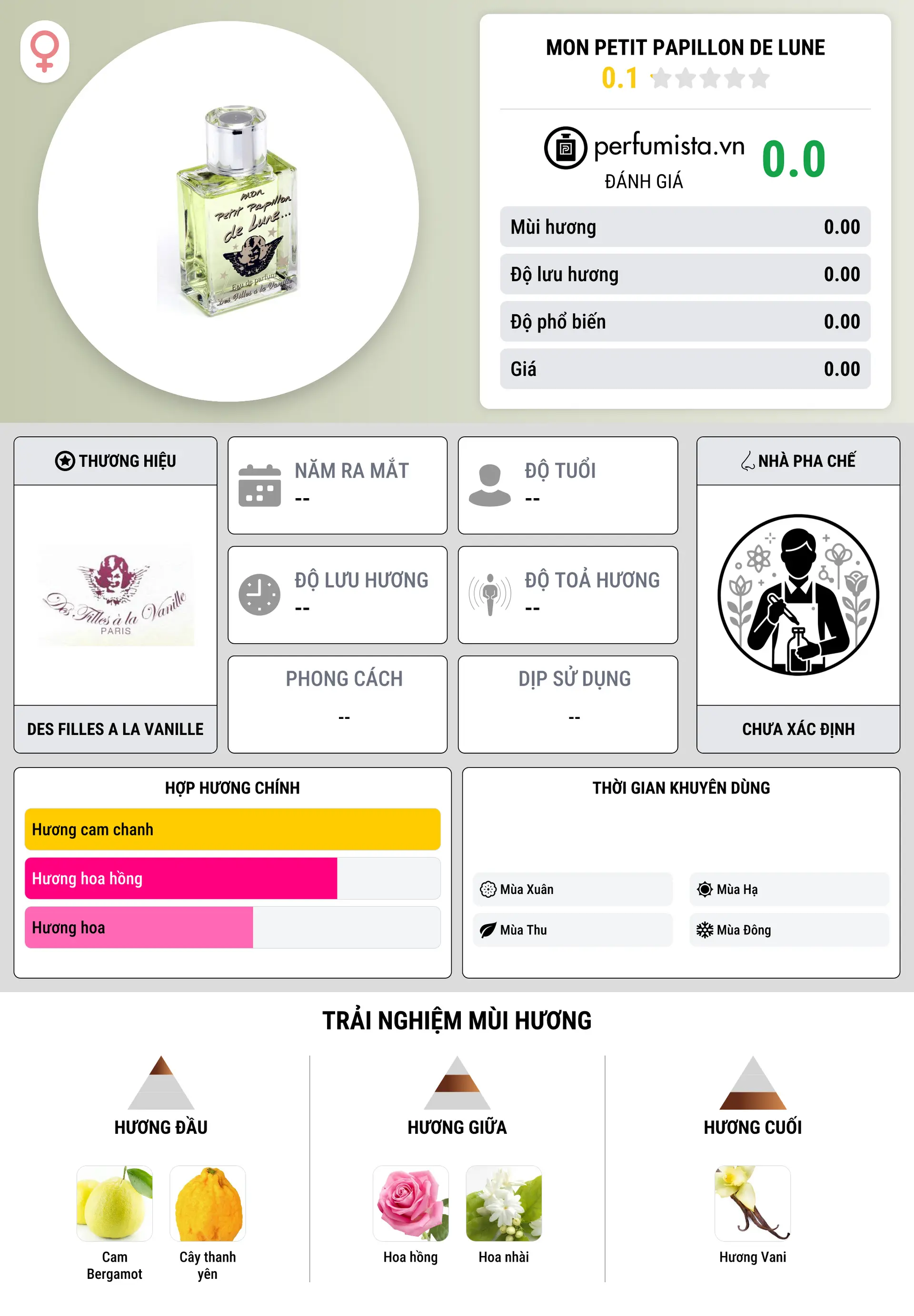 Thông tin chi tiết Mon Petit Papillon de Lune