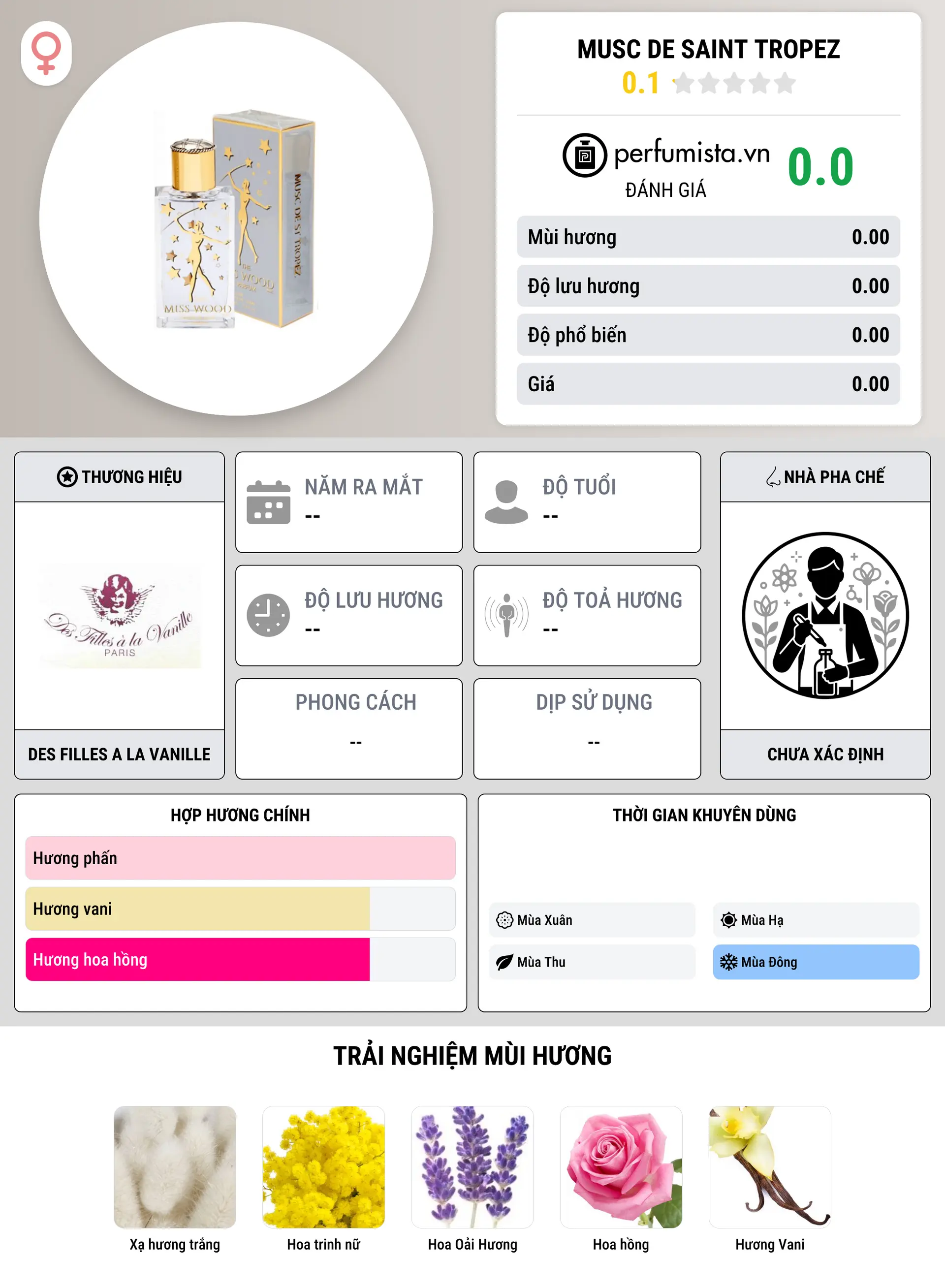 Thông tin chi tiết Musc De Saint Tropez
