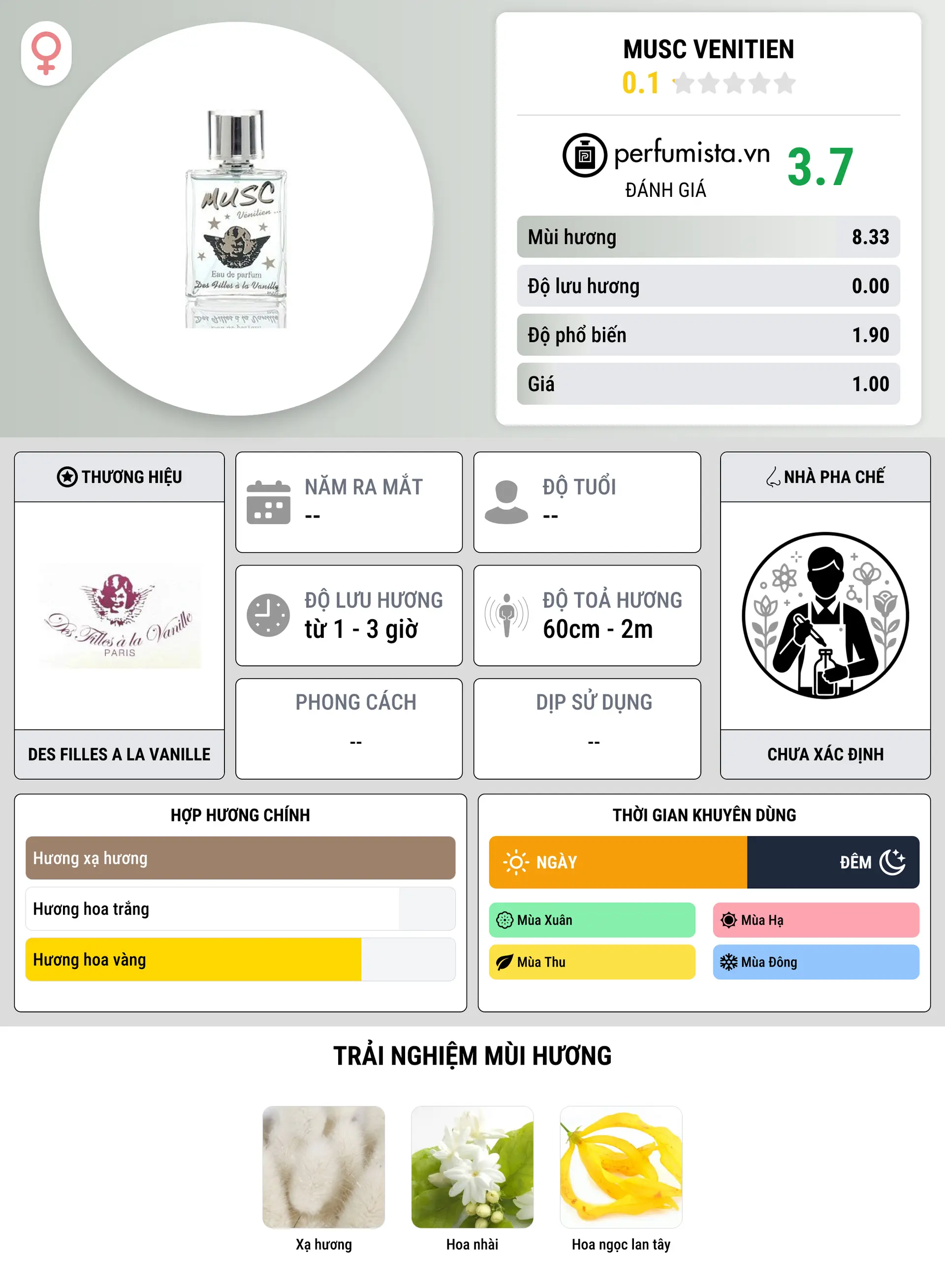 Thông tin chi tiết Musc Venitien
