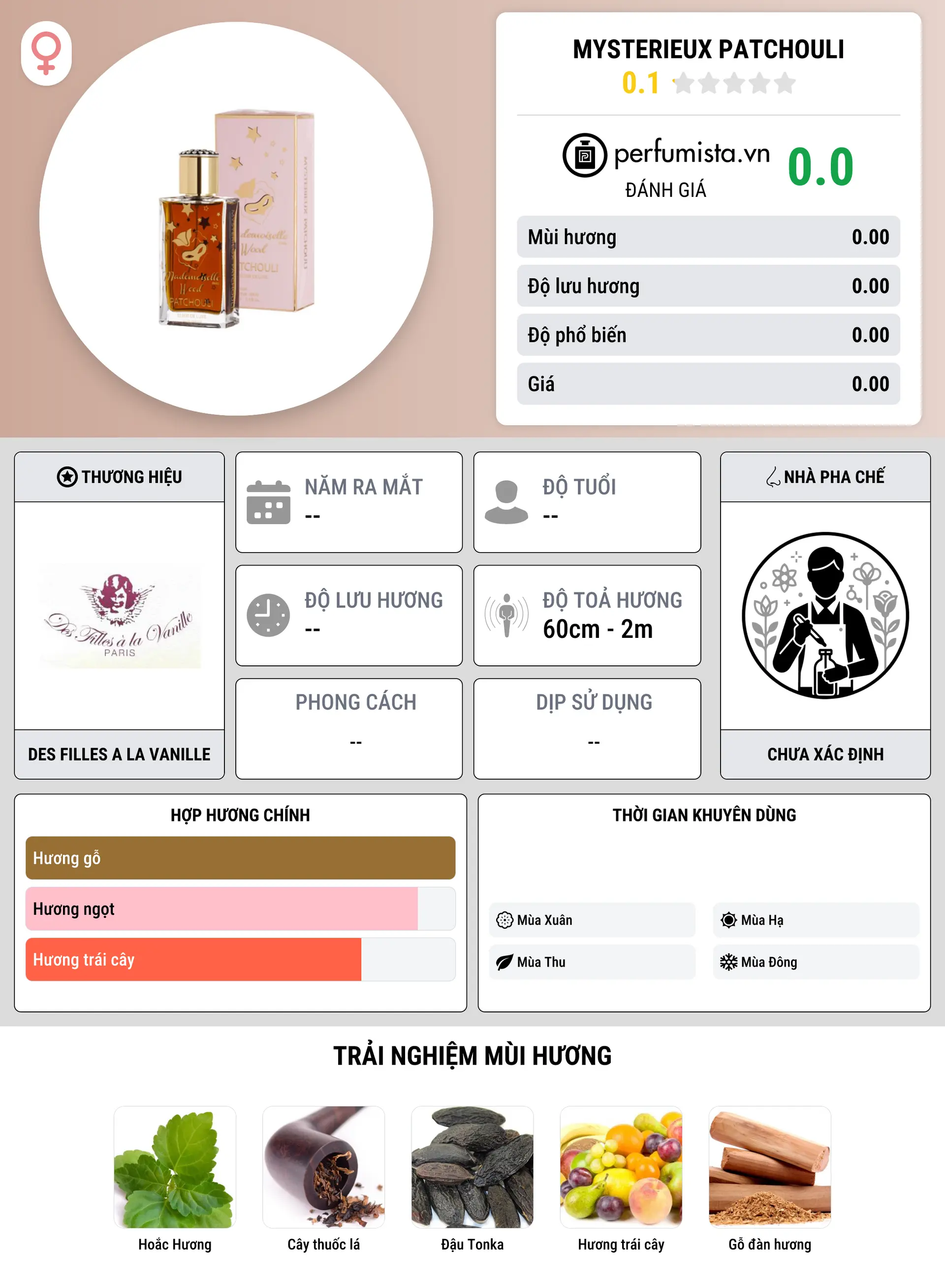 Thông tin chi tiết Mysterieux Patchouli