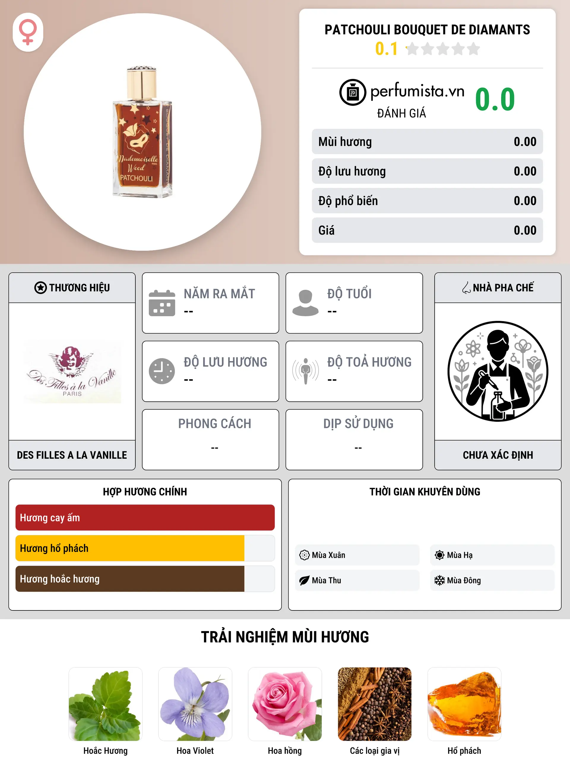 Thông tin chi tiết Patchouli Bouquet De Diamants